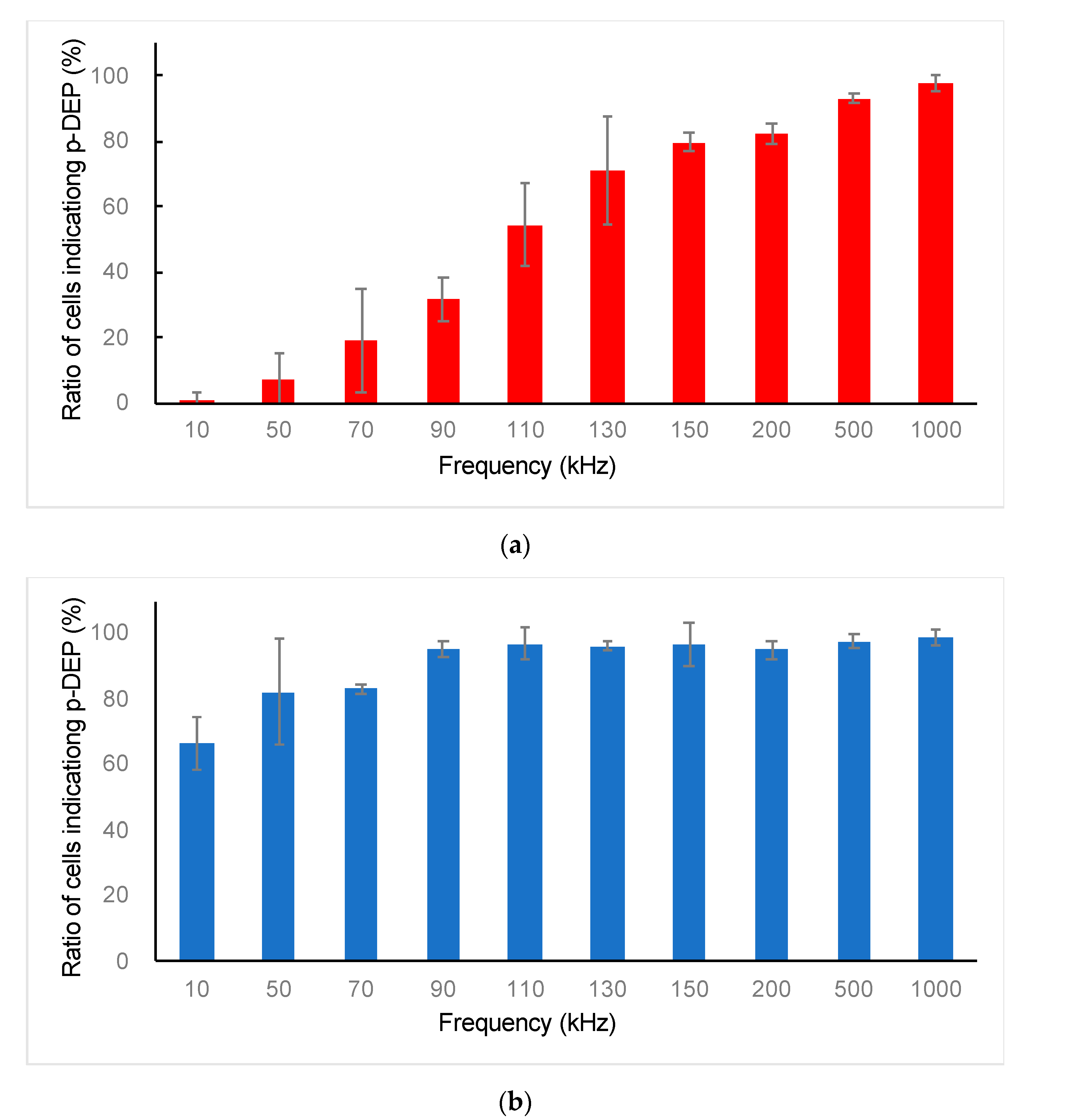 Micromachines 11 00734 g007