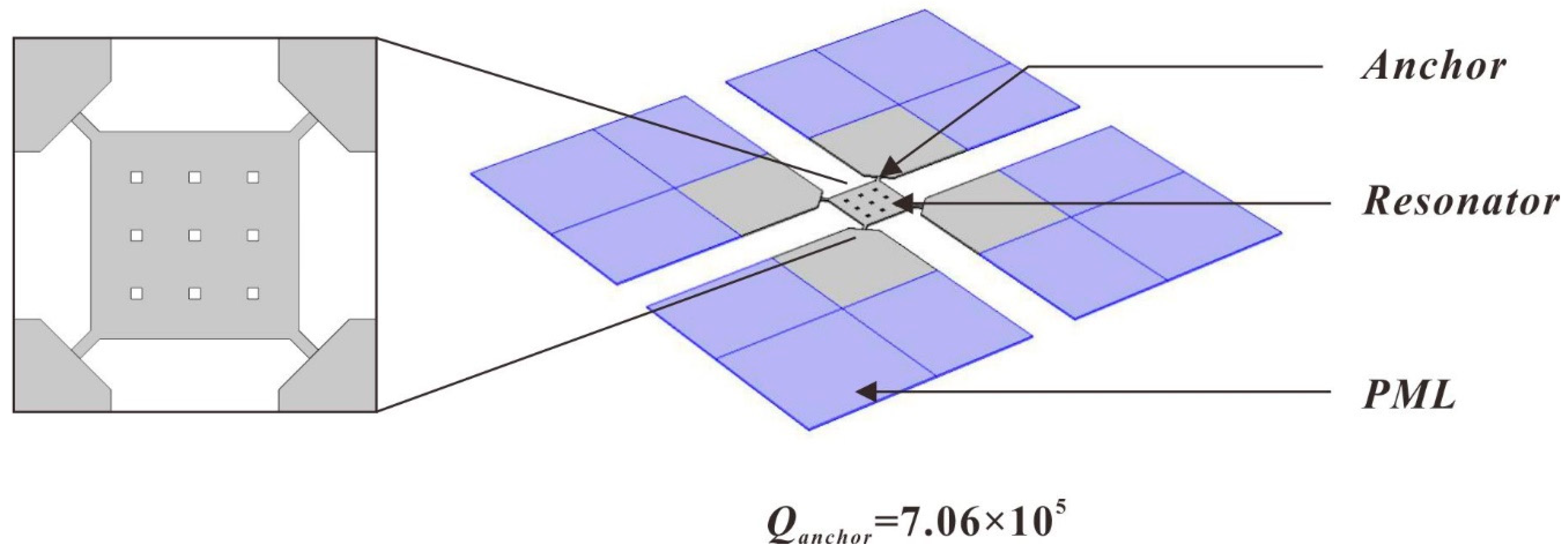 Micromachines 11 00737 g002 Micromachines 11 00737 g002