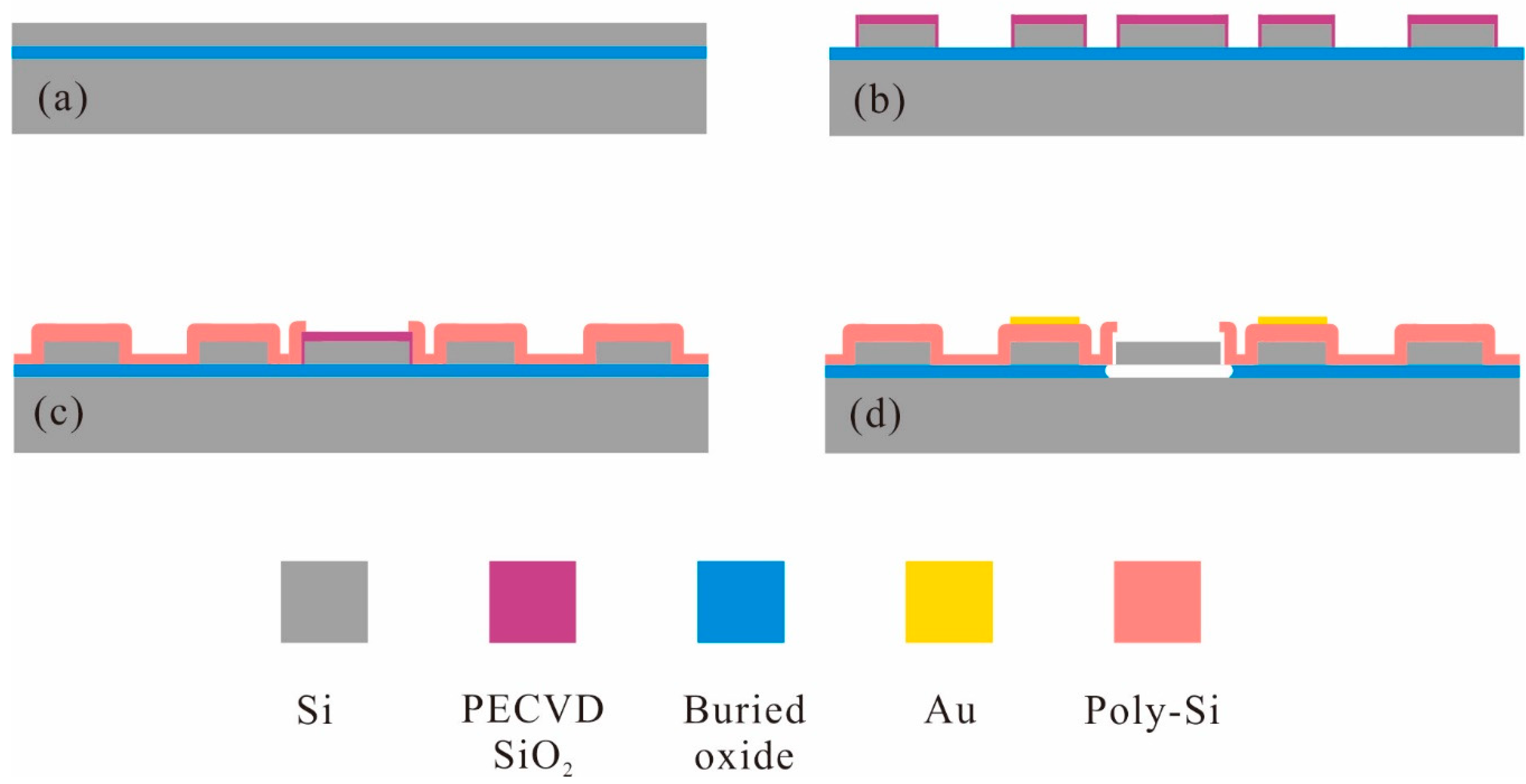 Micromachines 11 00737 g004 Micromachines 11 00737 g004