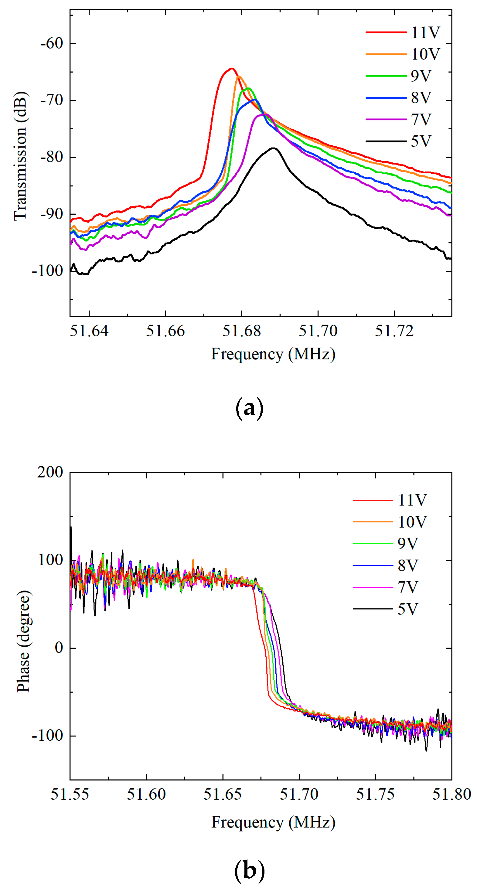 Micromachines 11 00737 g008 Micromachines 11 00737 g008