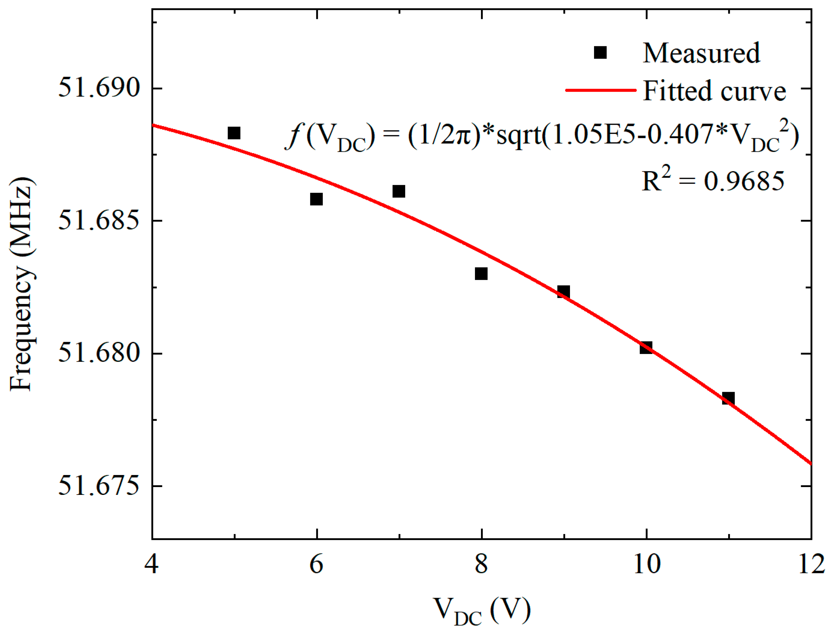 Micromachines 11 00737 g009 Micromachines 11 00737 g009