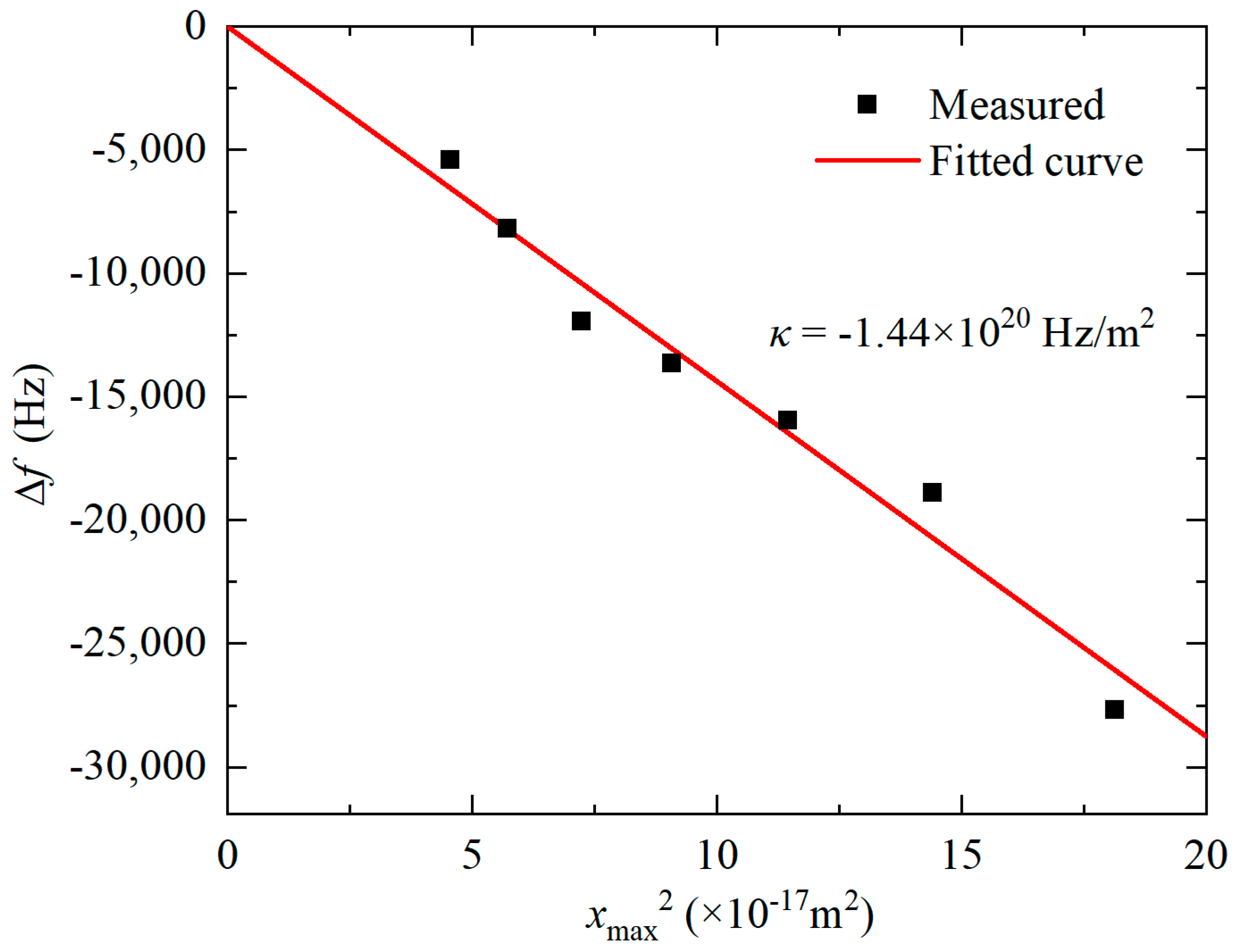 Micromachines 11 00737 g010 Micromachines 11 00737 g010