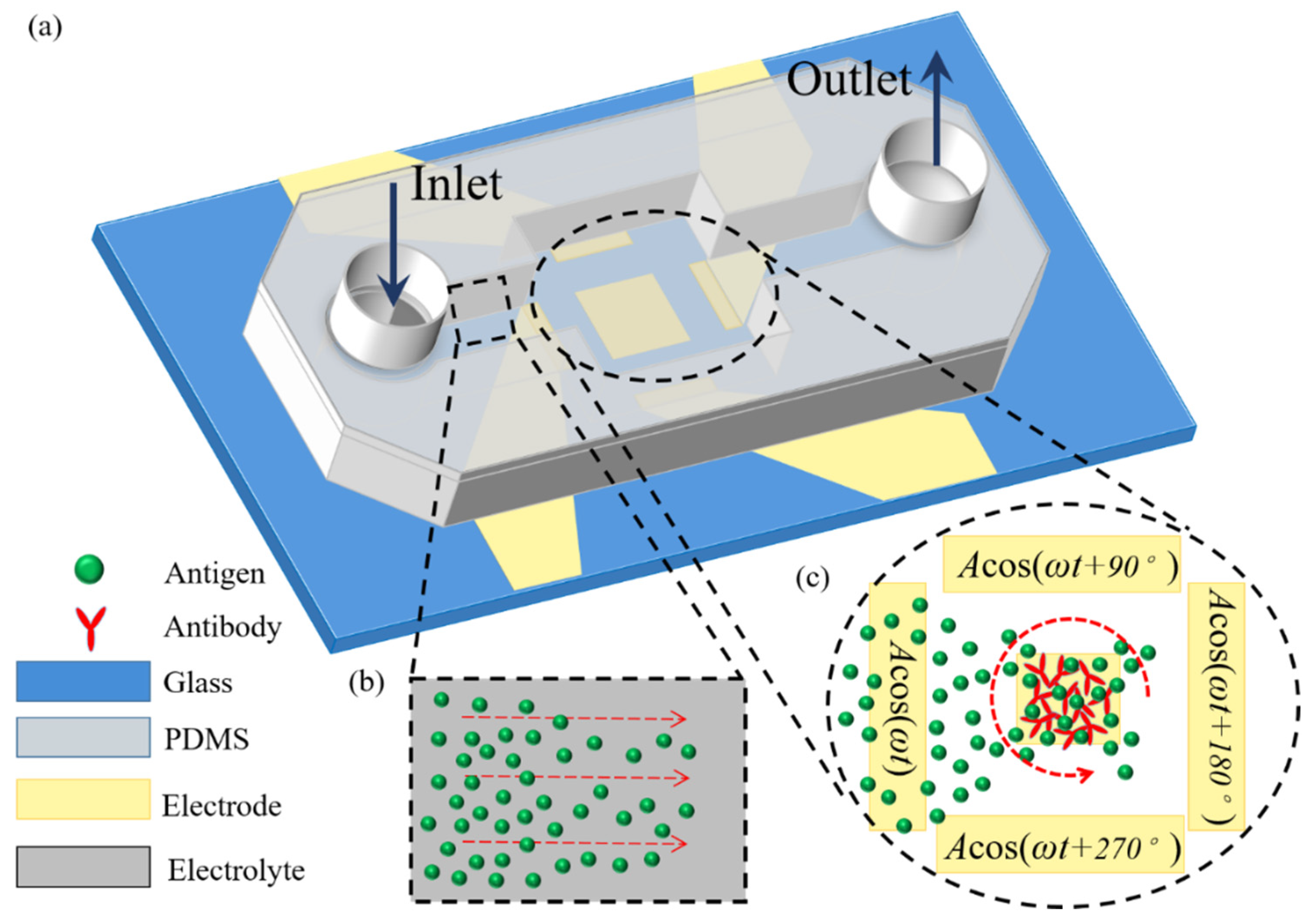 Micromachines 11 00739 g002