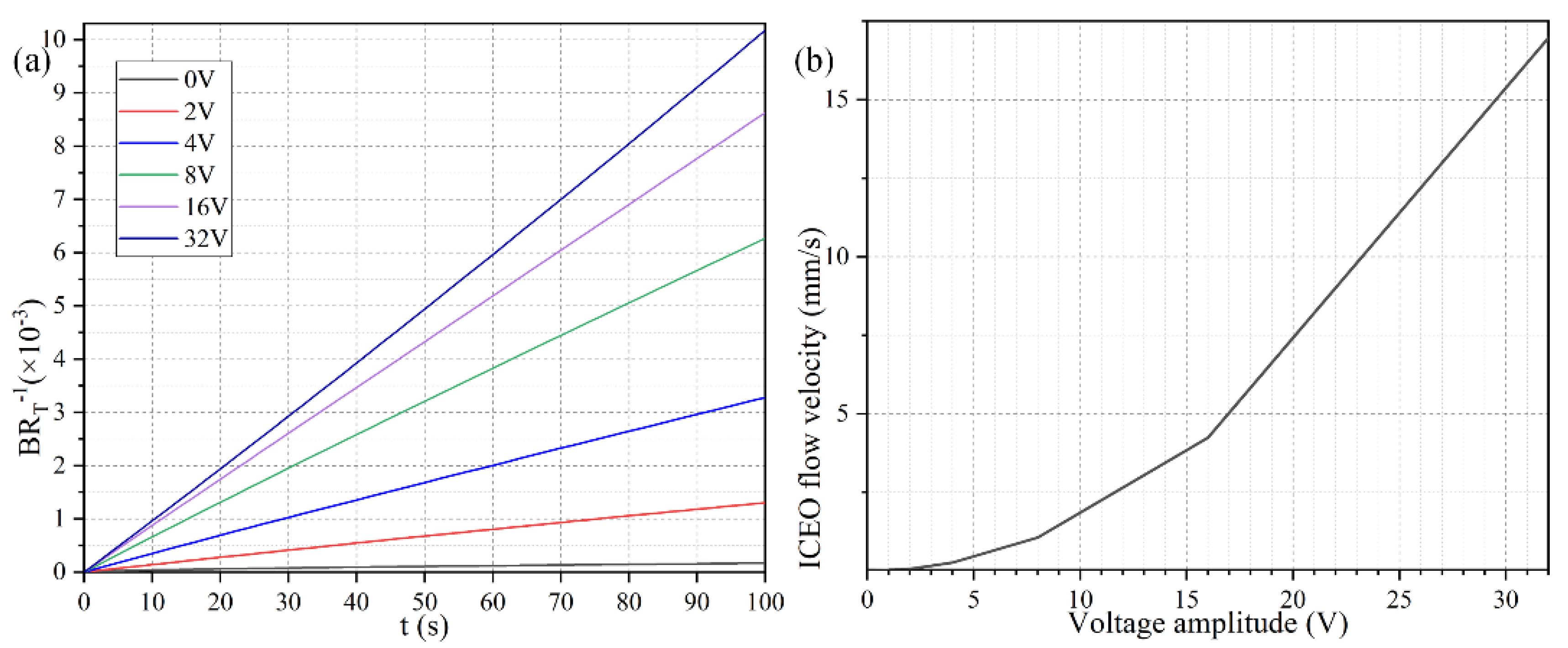 Micromachines 11 00739 g005