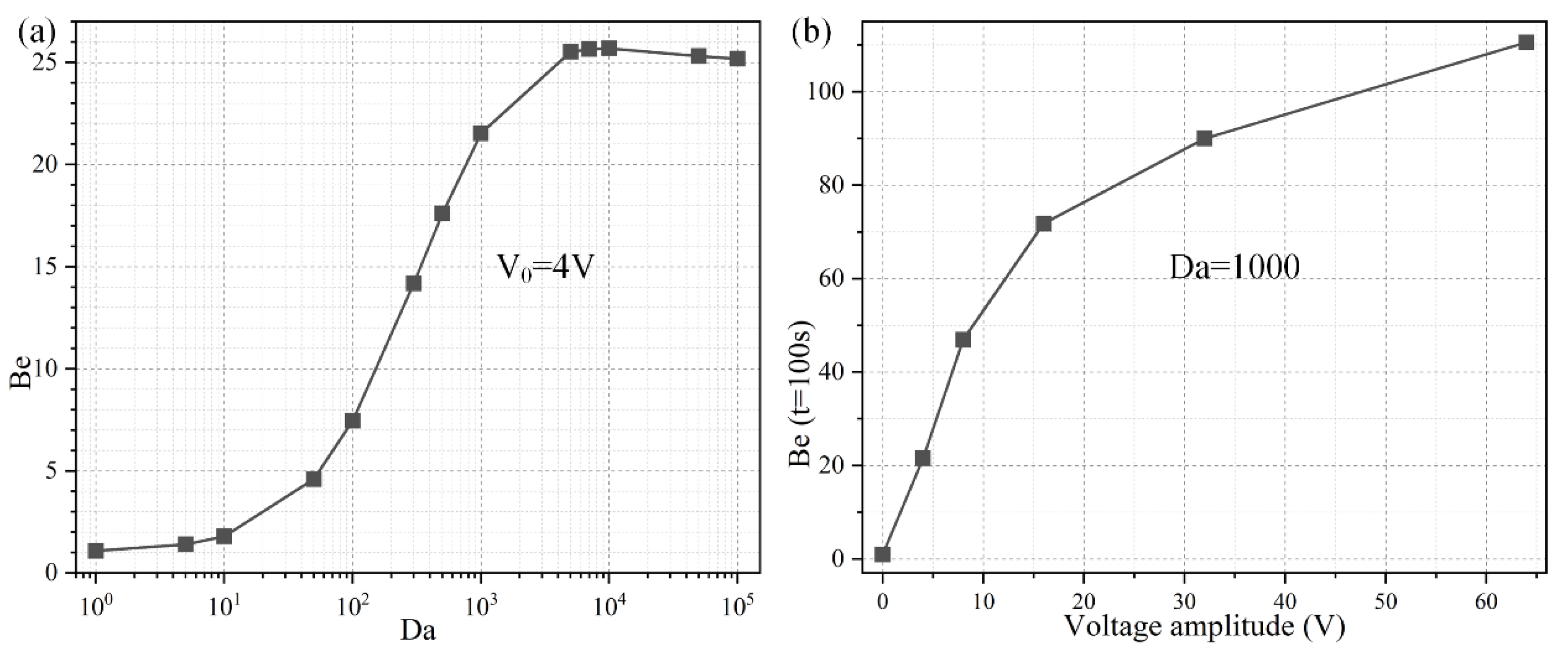 Micromachines 11 00739 g006