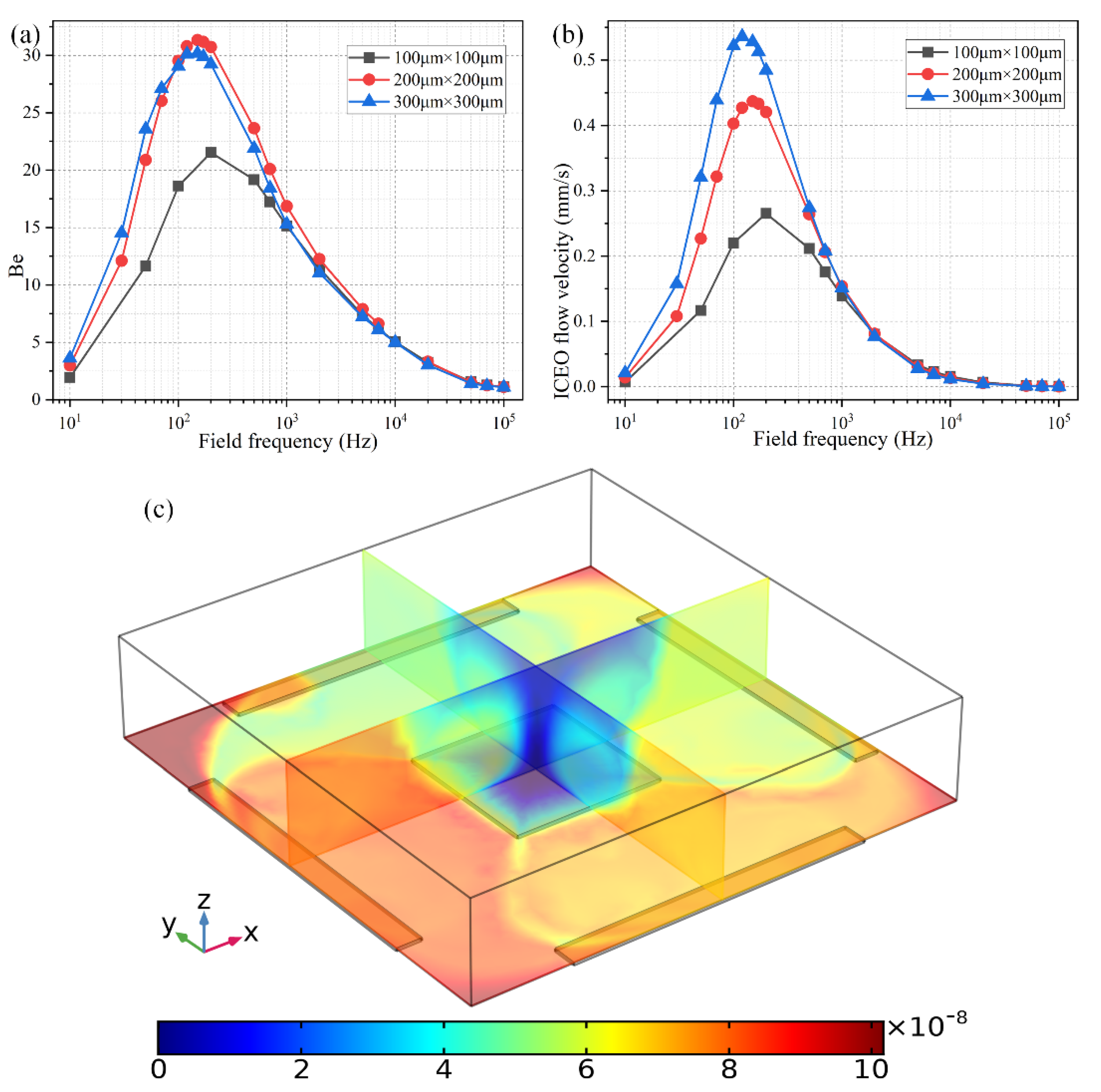 Micromachines 11 00739 g008