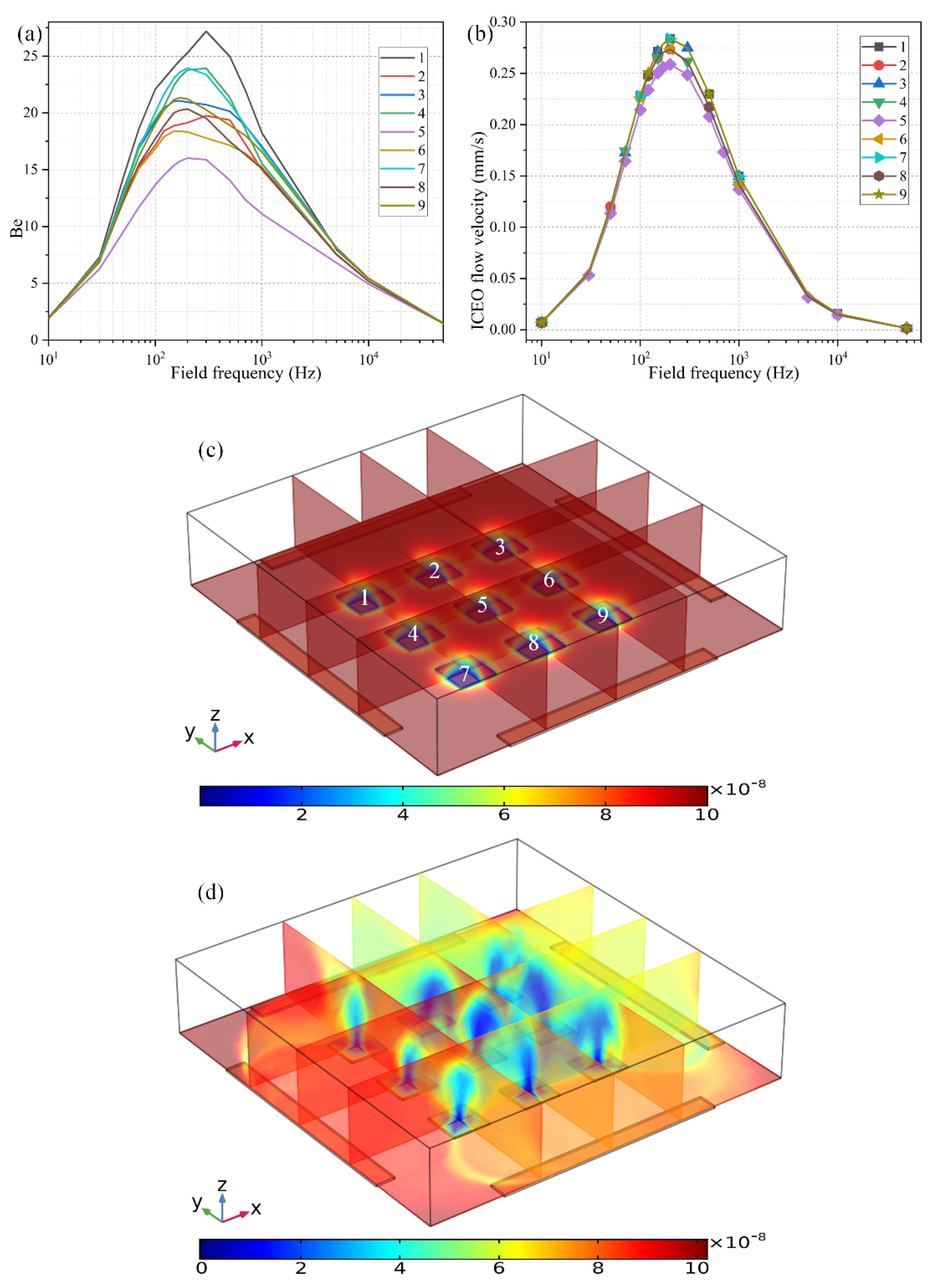 Micromachines 11 00739 g009