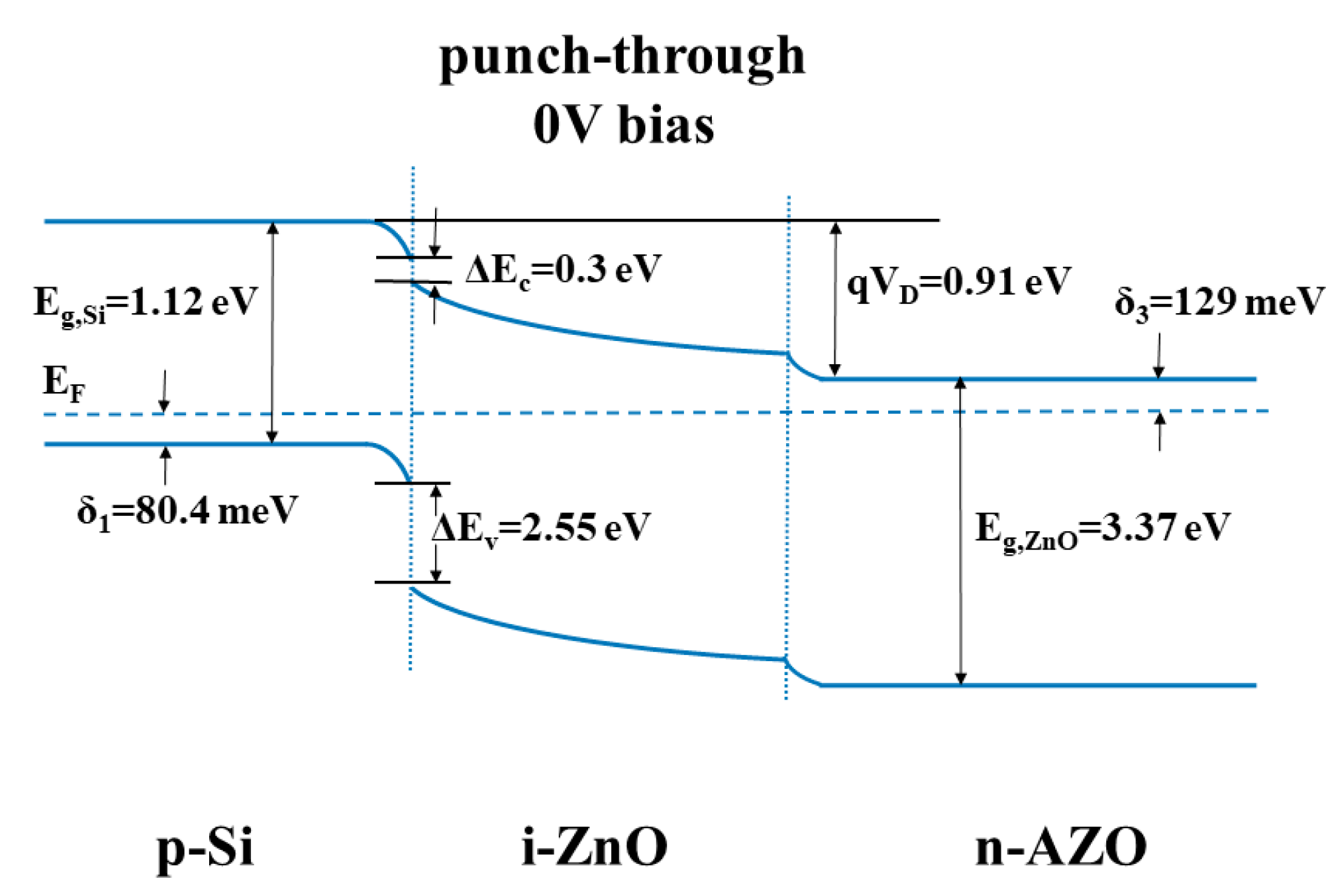 Micromachines Free Full Text Characterization Of Impact Ionization Coefficient Of Zno Based On A P Si I Zno N Azo Avalanche Photodiode