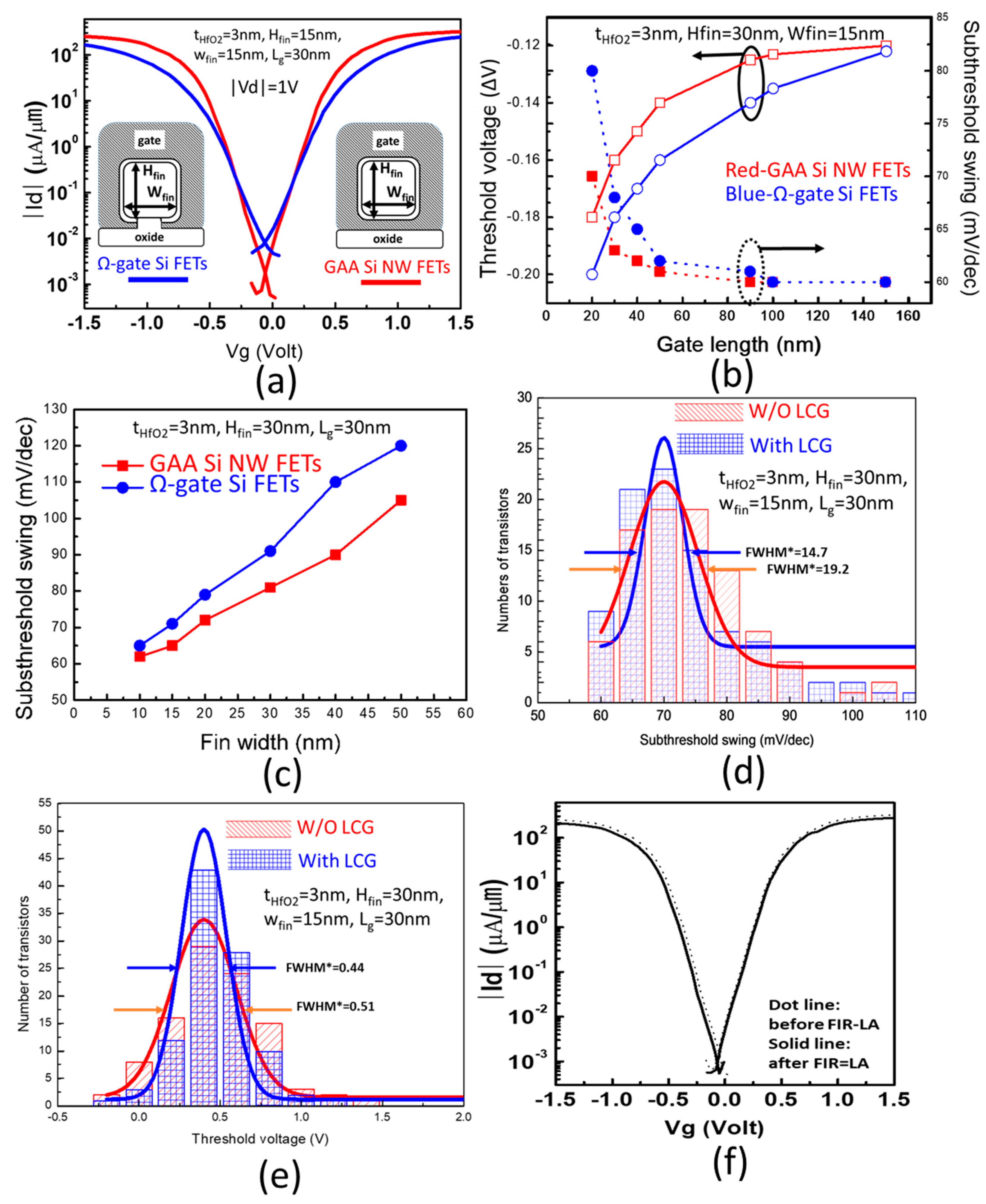 Micromachines 11 00741 g007 Micromachines 11 00741 g007