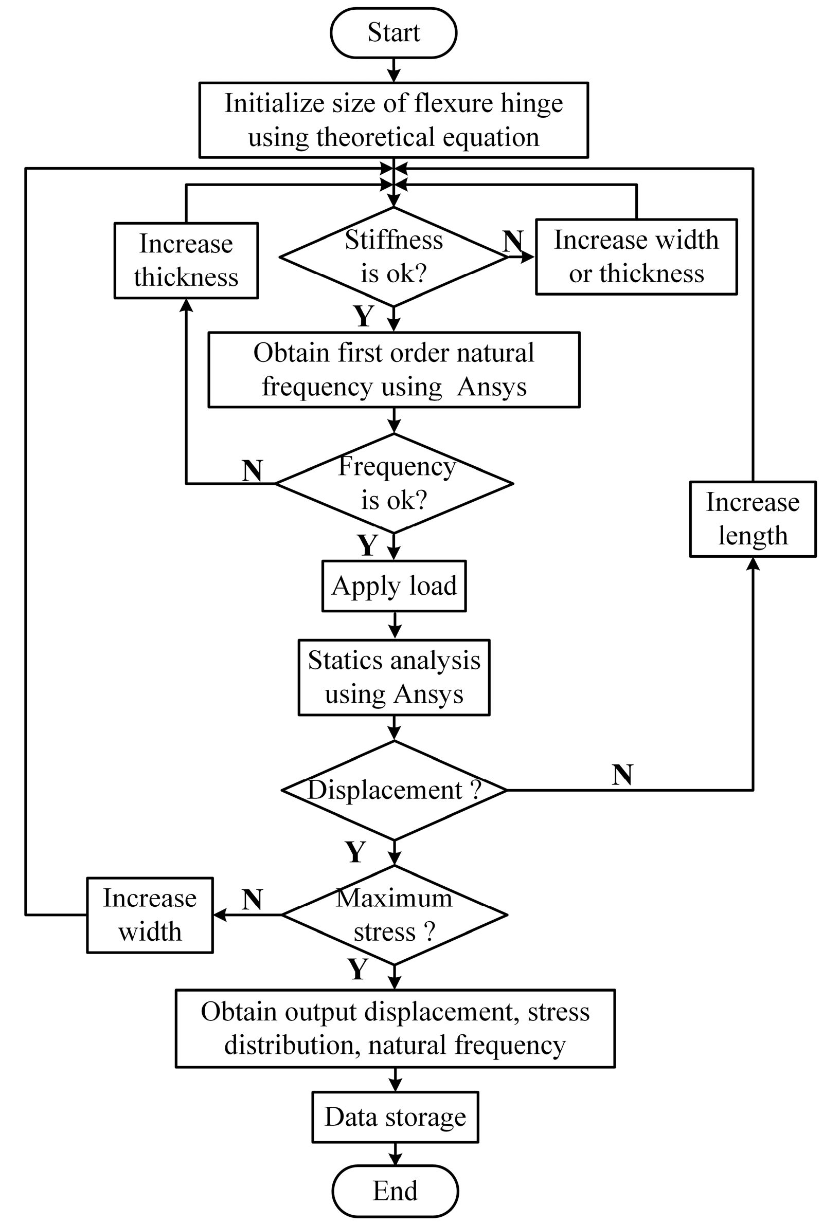 Micromachines 11 00765 g004