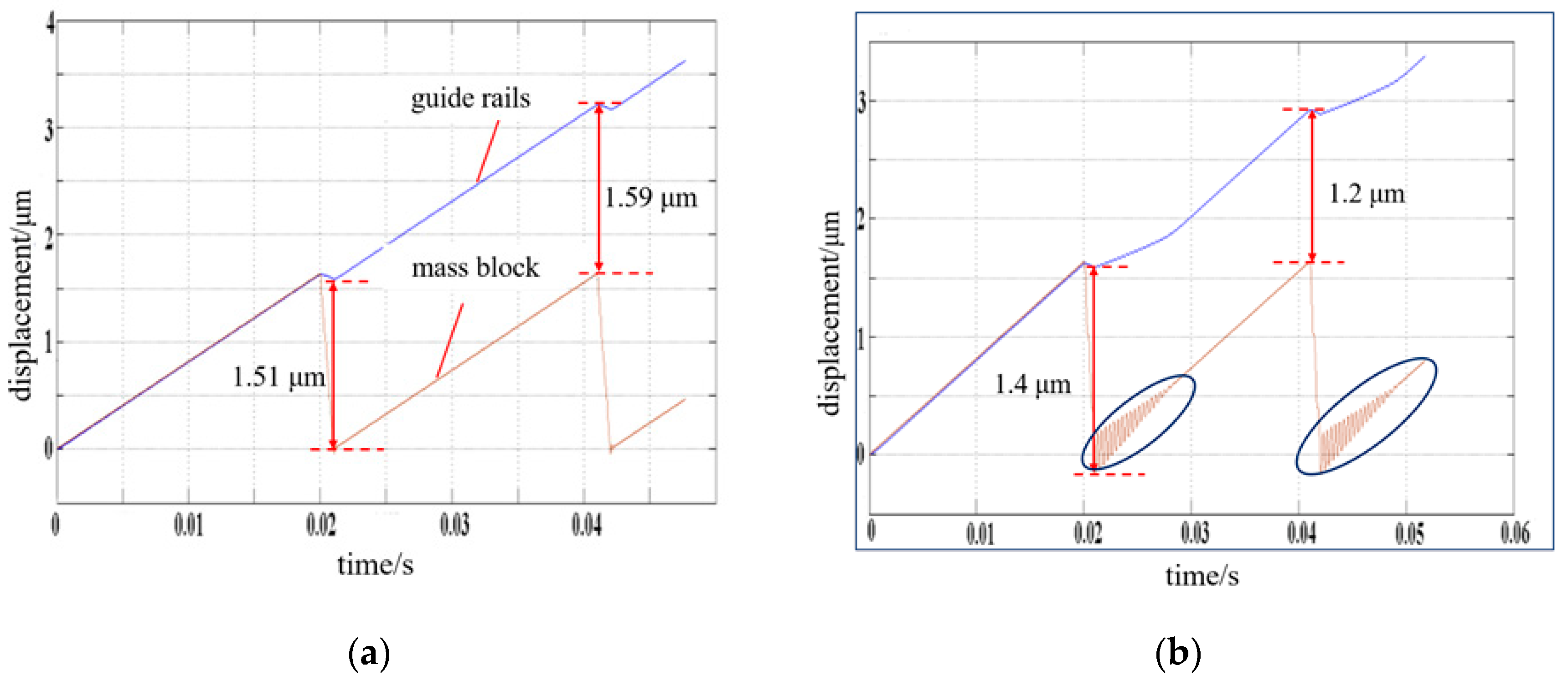 Micromachines 11 00765 g008