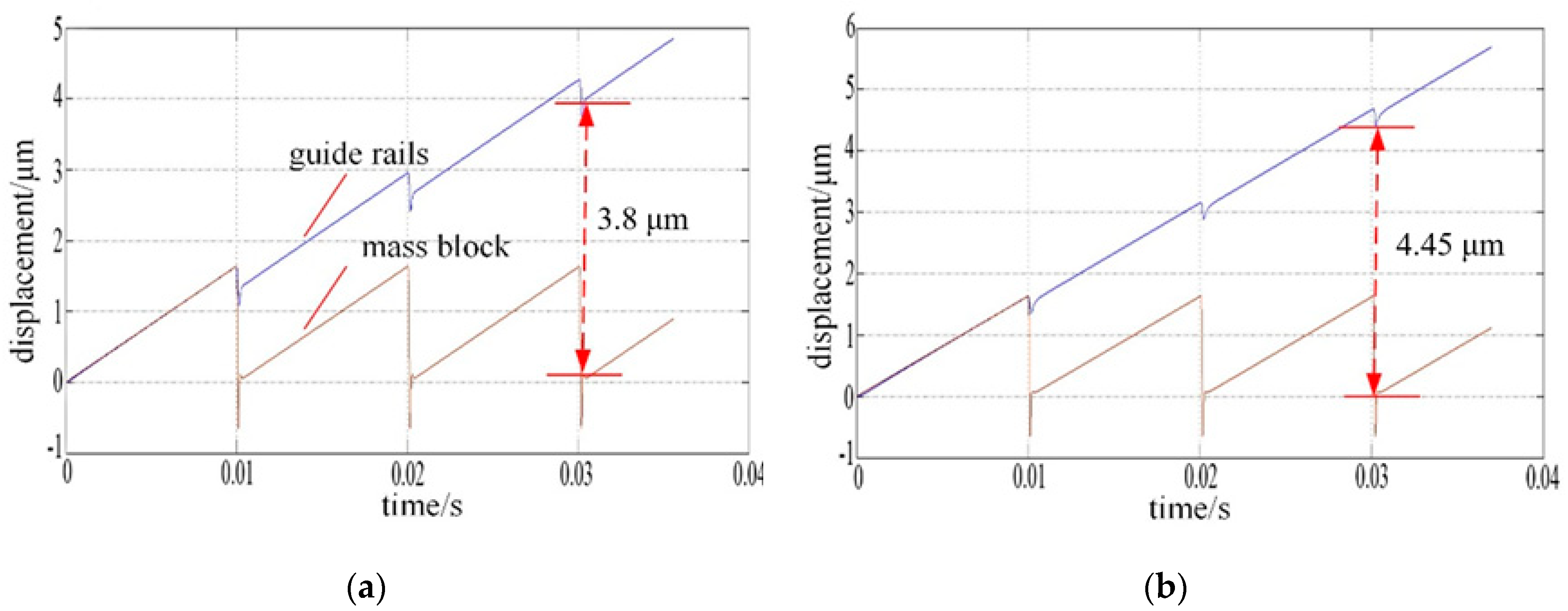 Micromachines 11 00765 g009