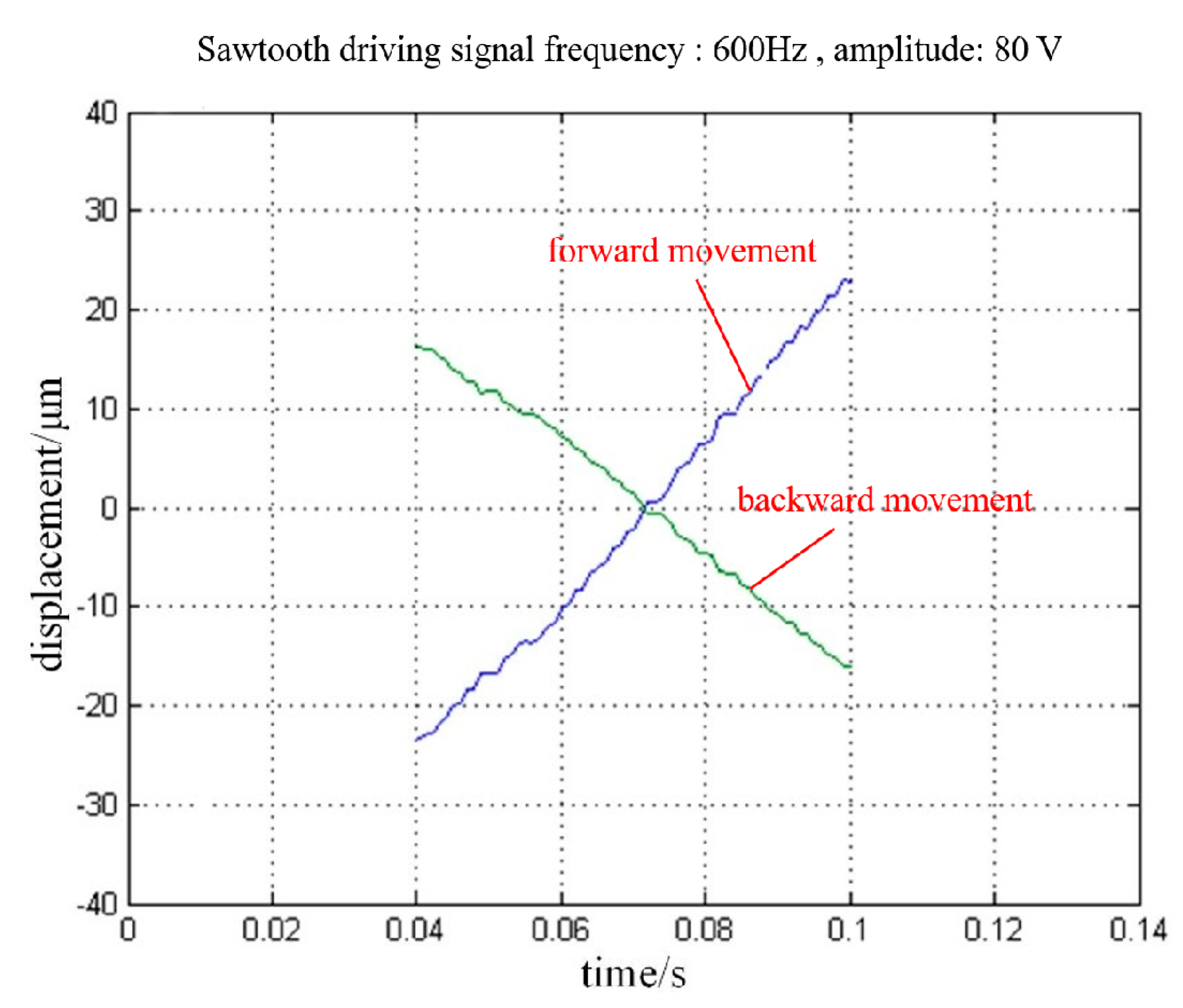 Micromachines 11 00765 g012