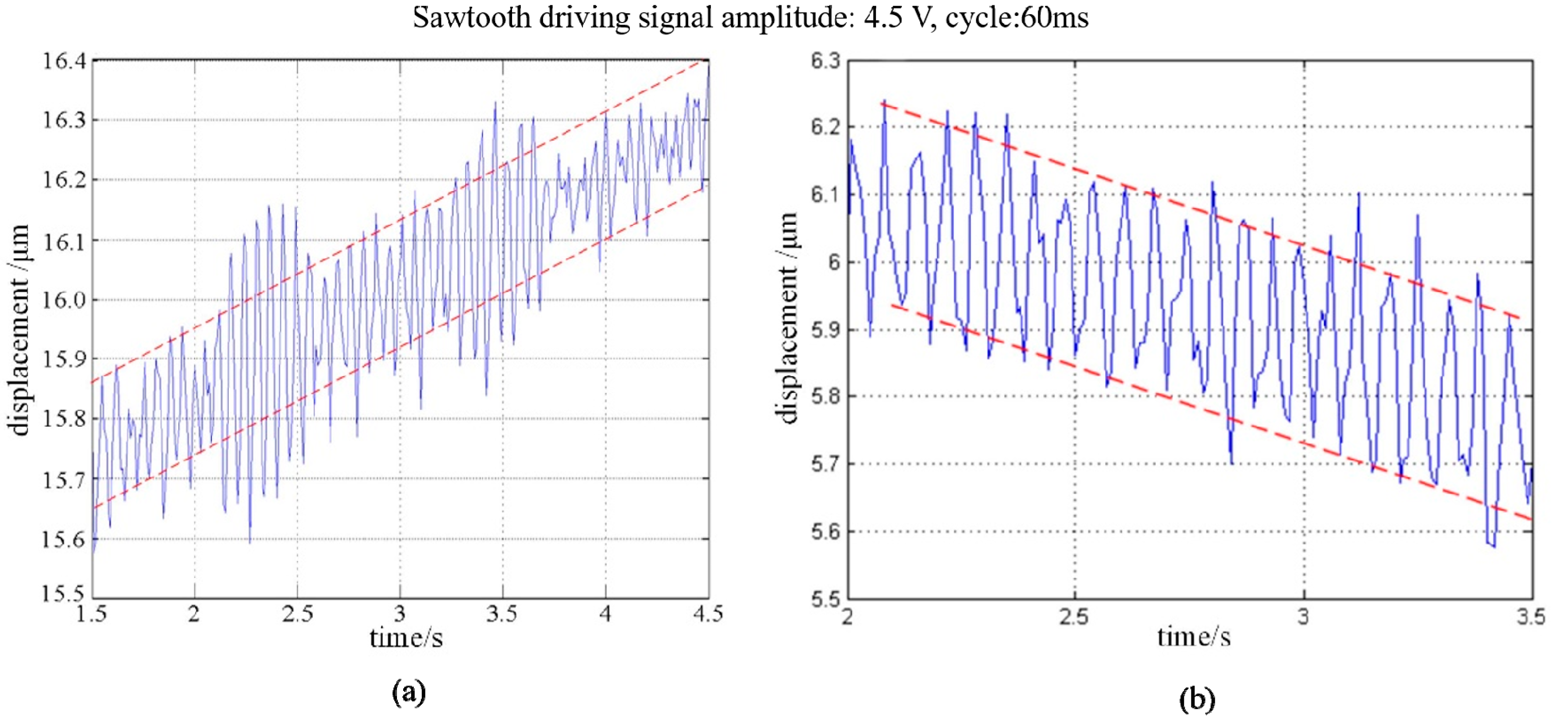 Micromachines 11 00765 g013