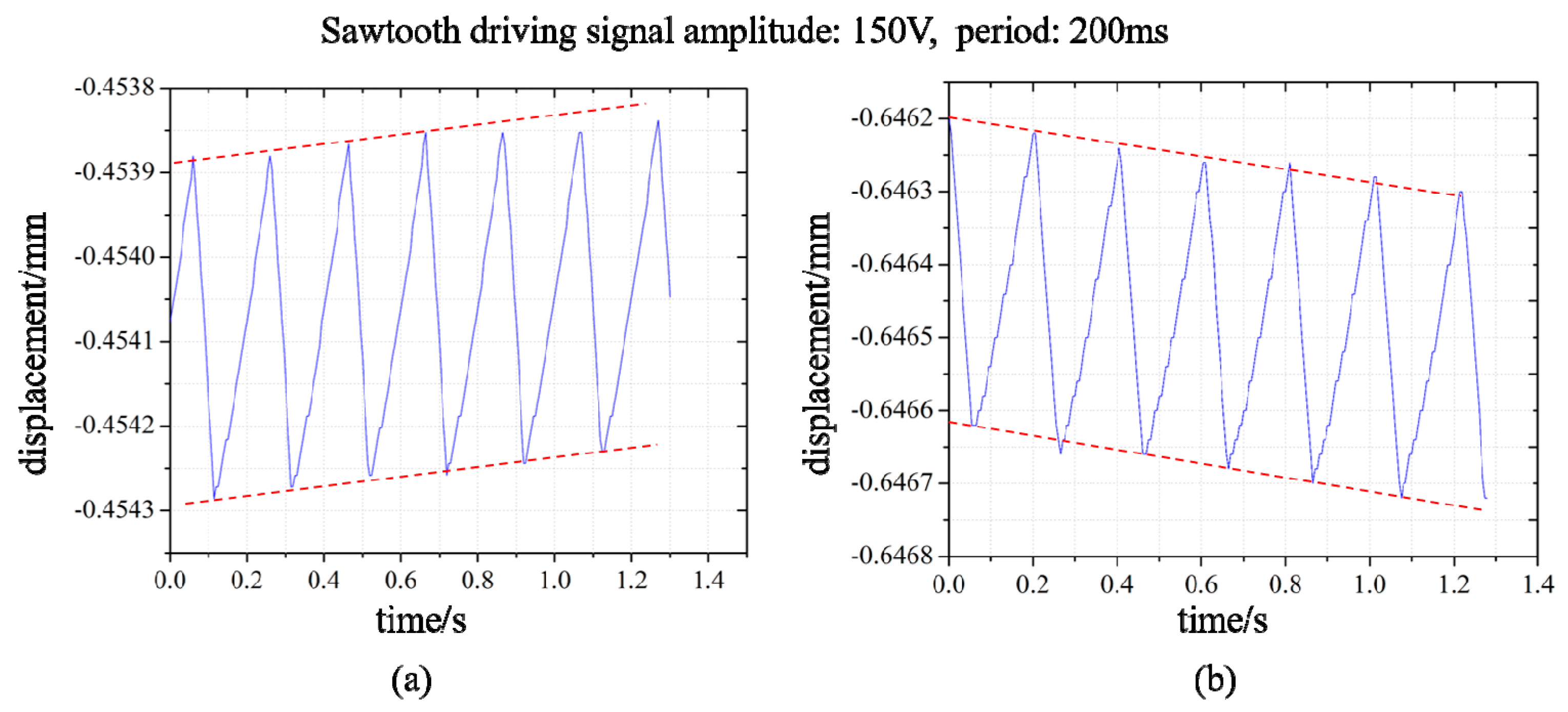 Micromachines 11 00765 g015
