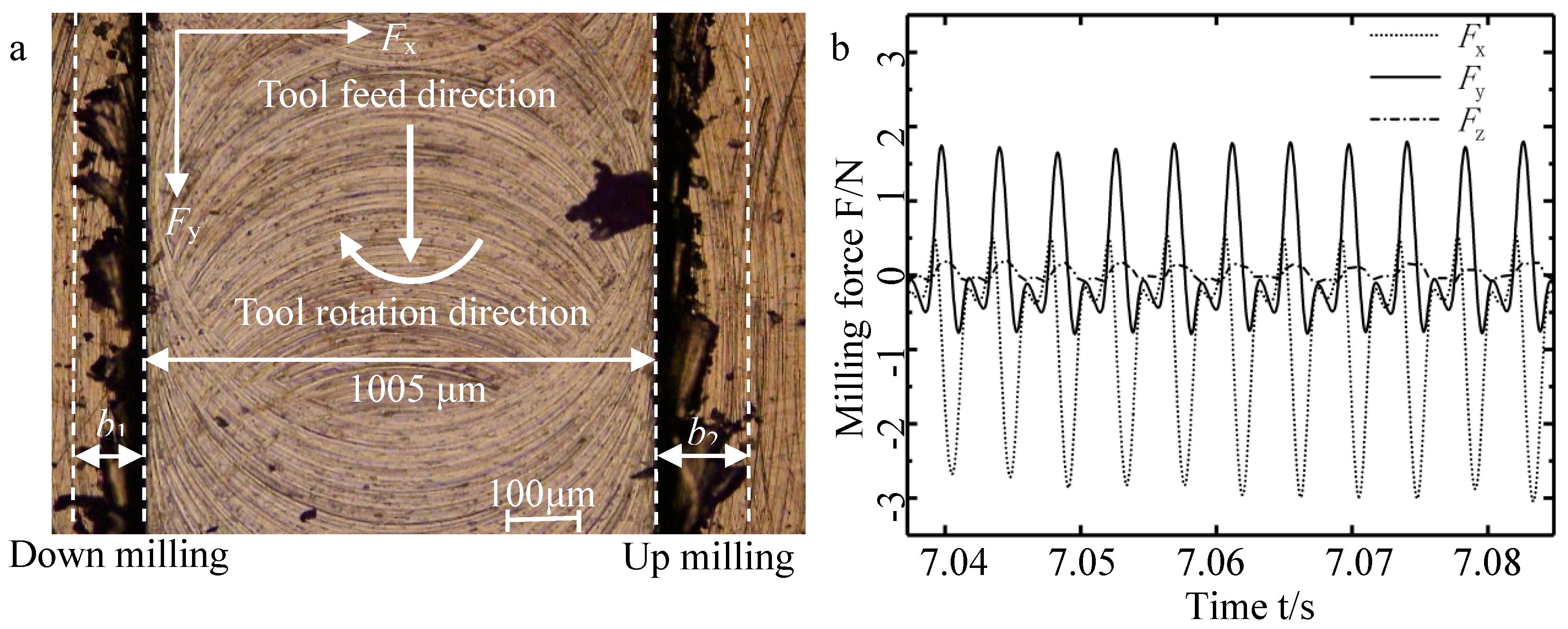Micromachines 11 00766 g003