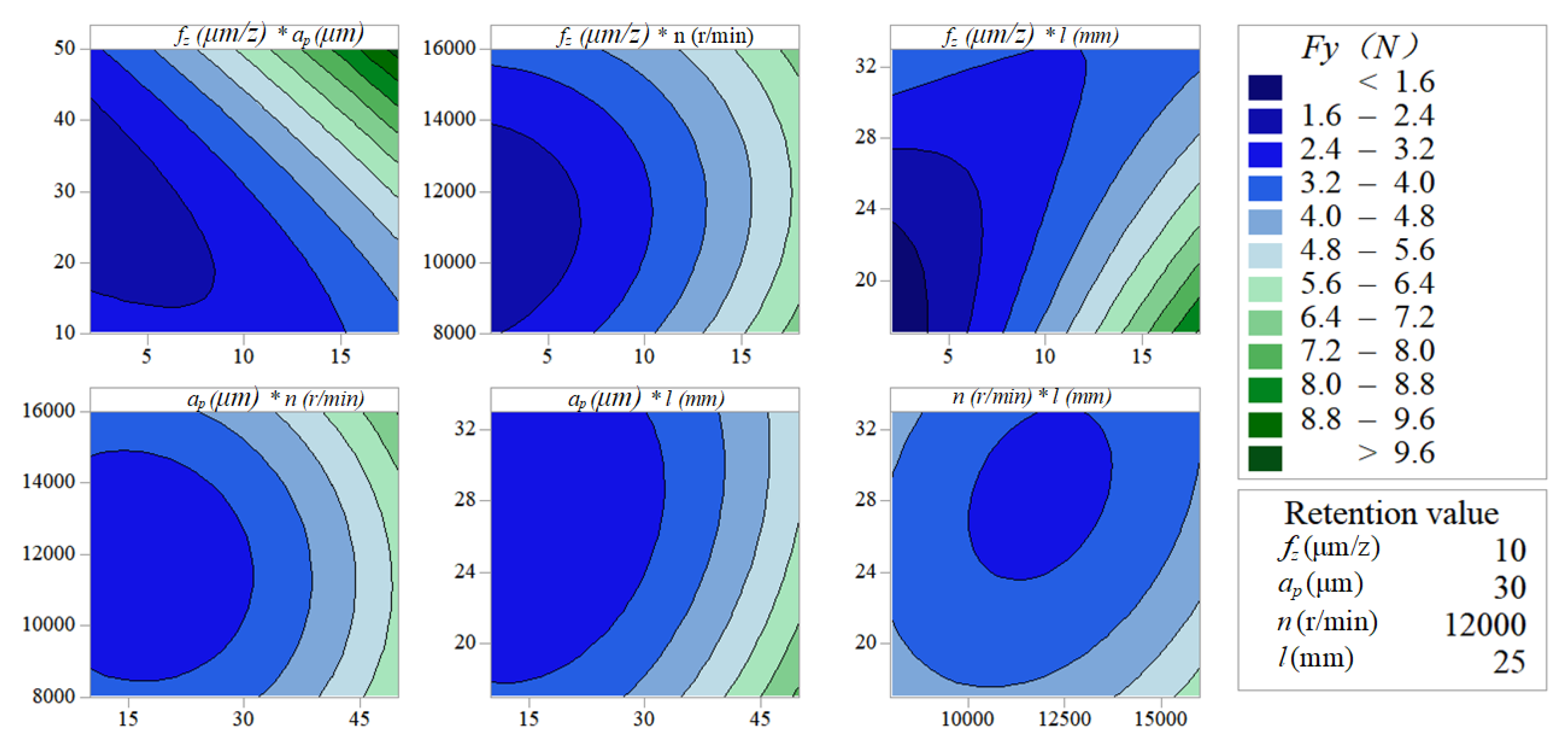 Micromachines 11 00766 g006