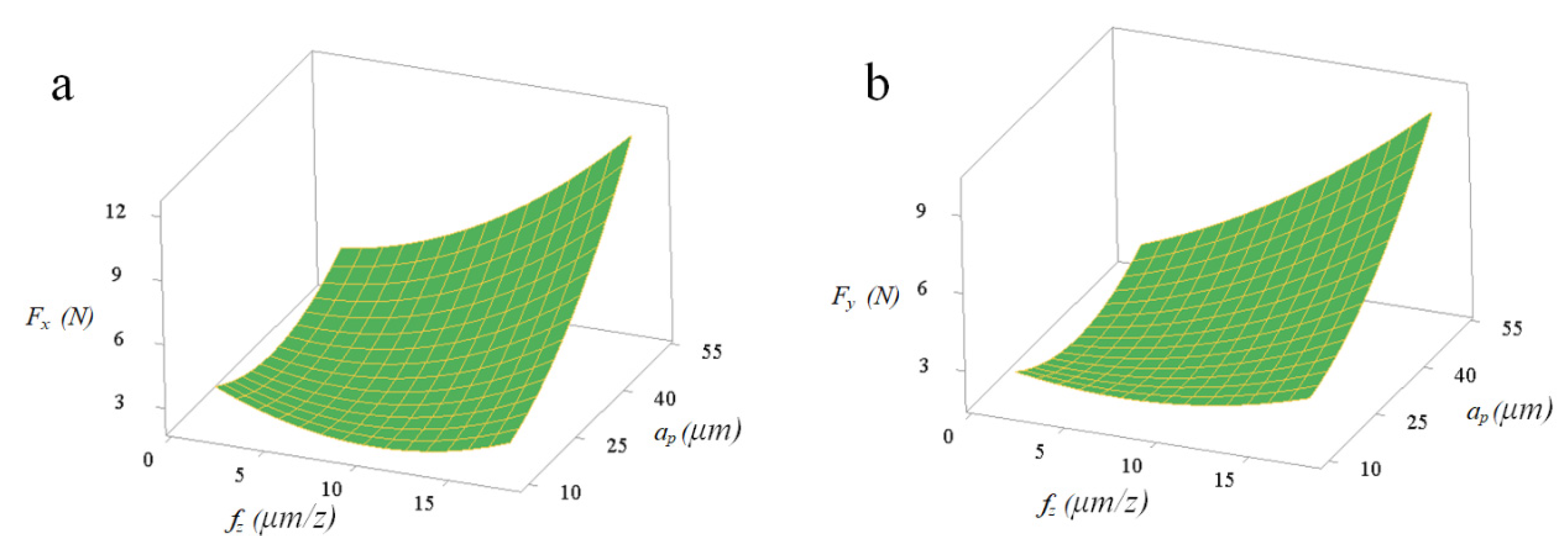 Micromachines 11 00766 g007