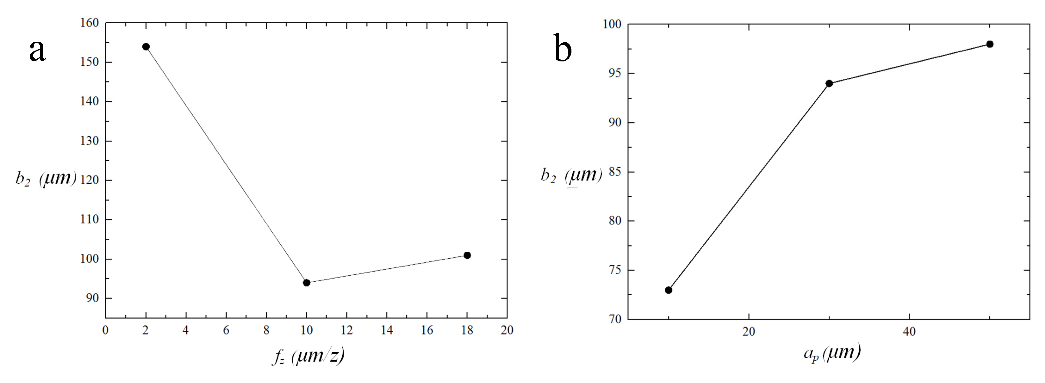 Micromachines 11 00766 g010
