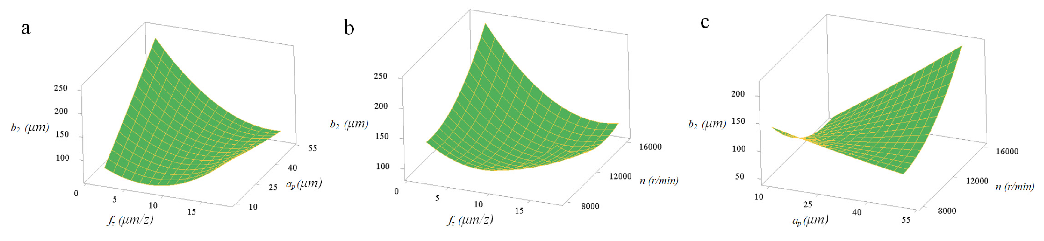 Micromachines 11 00766 g014