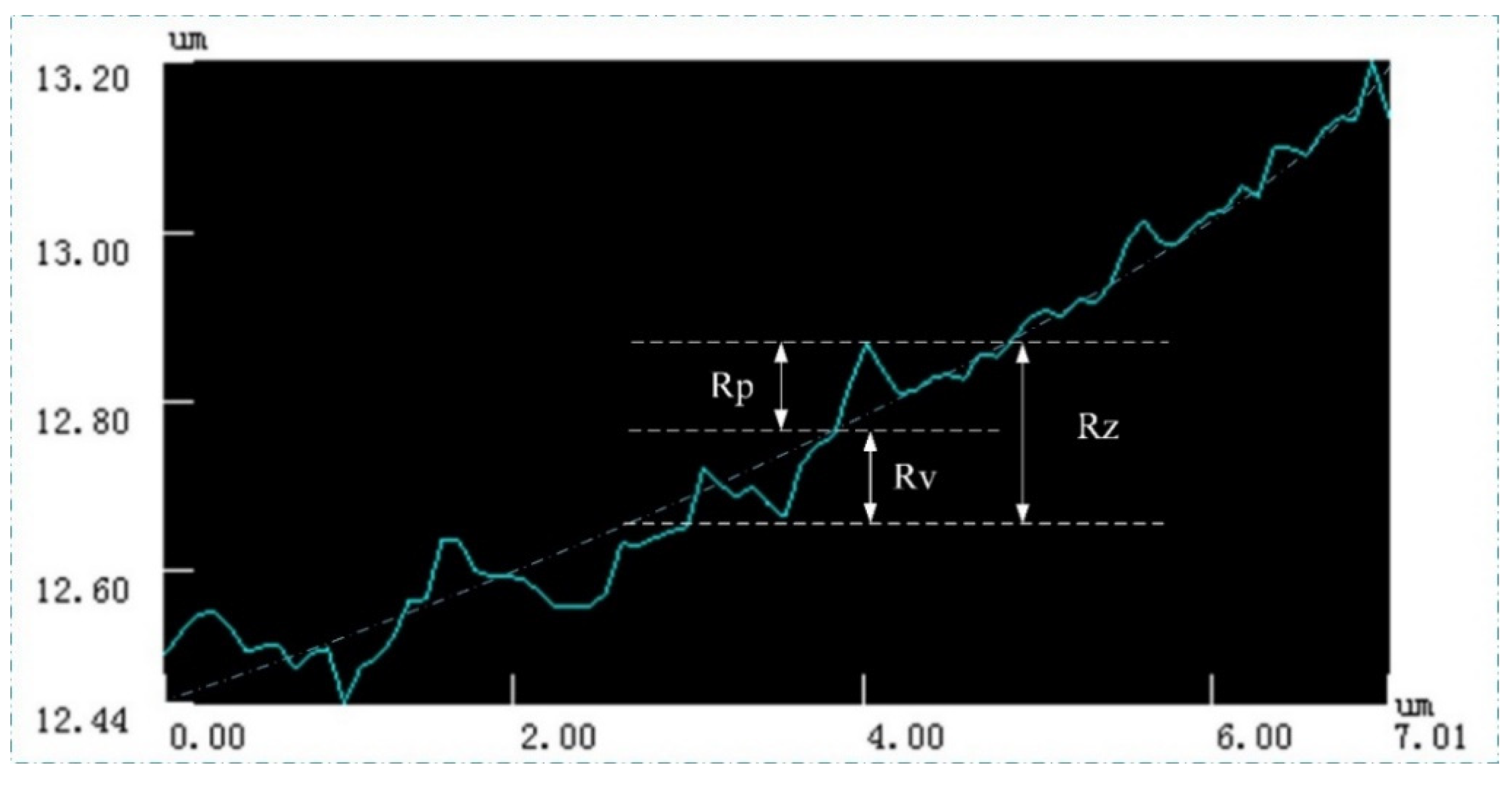 Micromachines 11 00771 g007 Micromachines 11 00771 g007