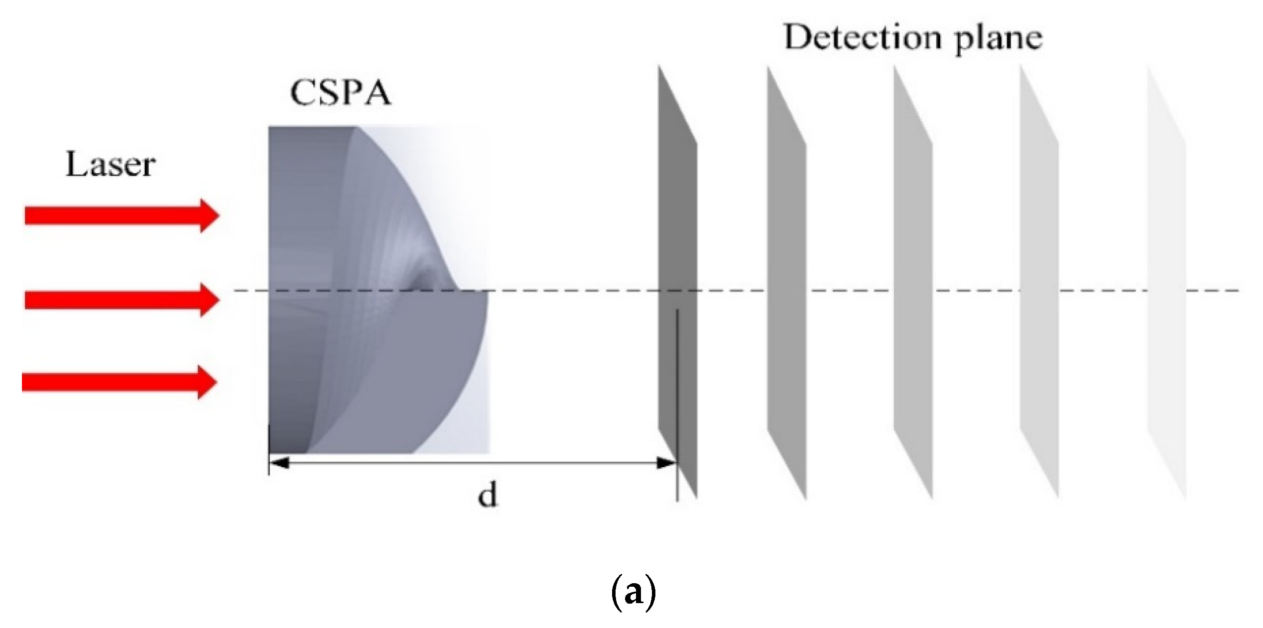 Micromachines 11 00771 g010a Micromachines 11 00771 g010a