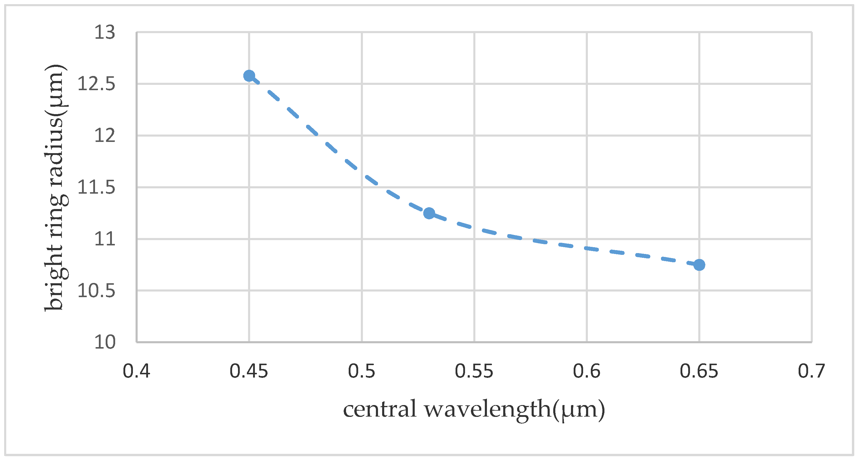 Micromachines 11 00771 g014 Micromachines 11 00771 g014