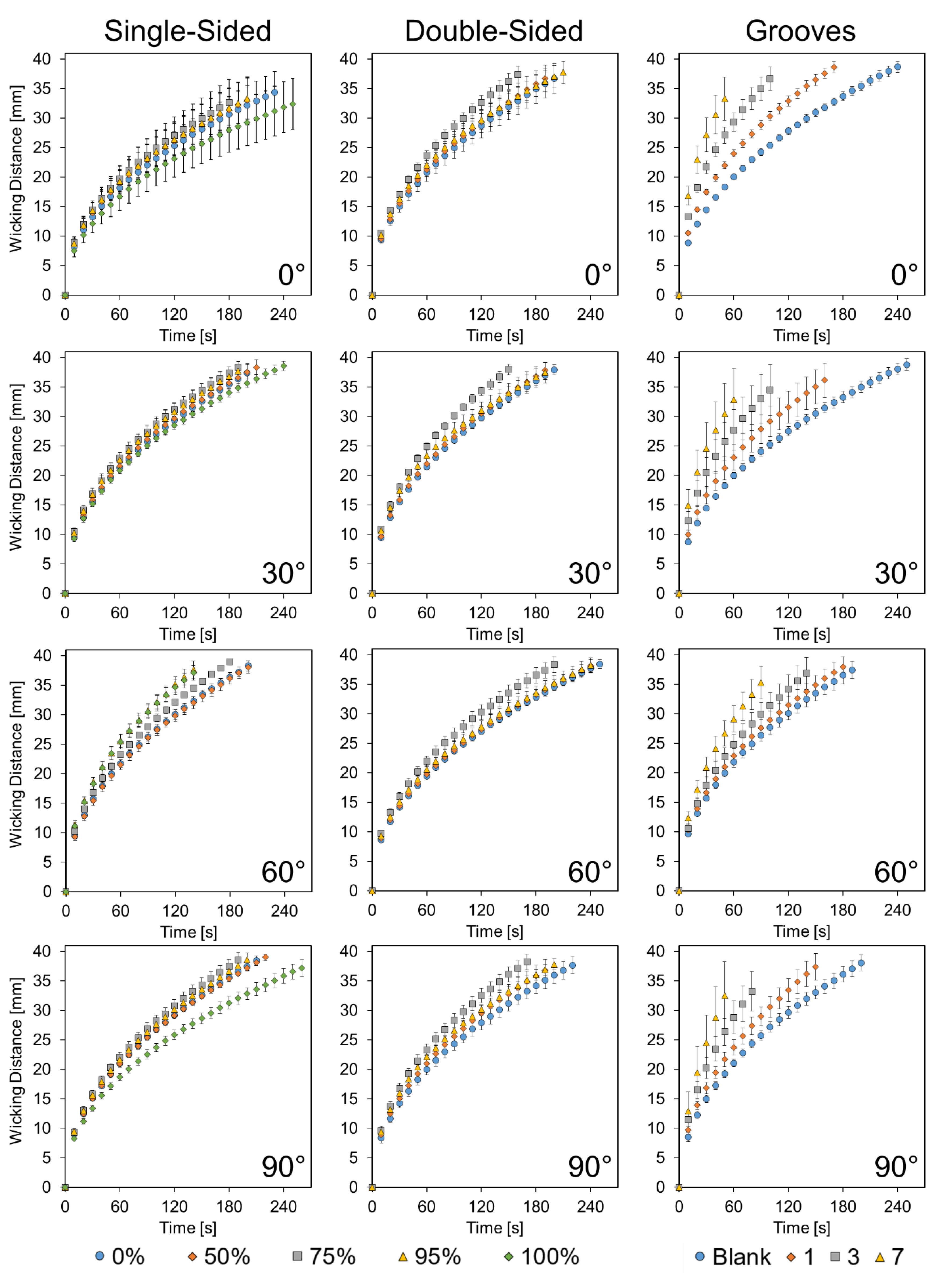 Micromachines | Free Full-Text | Modifying Wicking Speeds in Paper