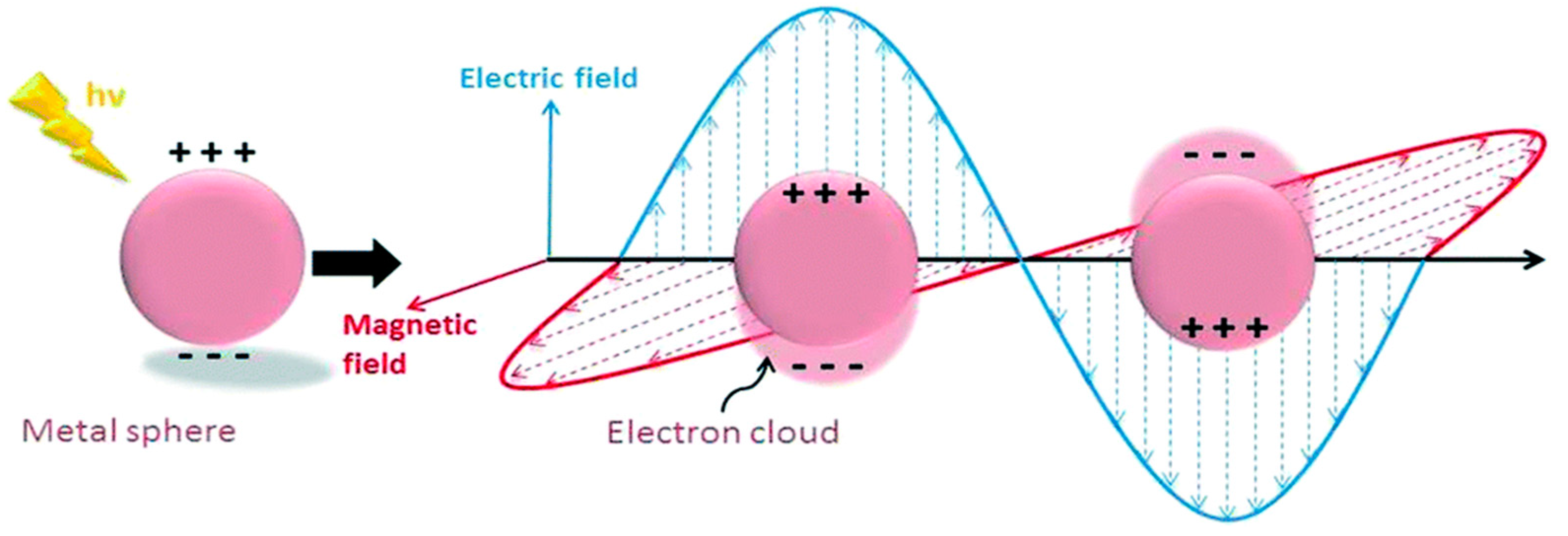 Micromachines 11 00779 g002 Micromachines 11 00779 g002