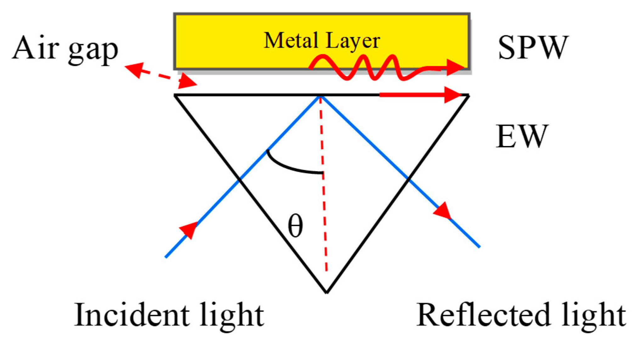 Micromachines 11 00779 g003 Micromachines 11 00779 g003