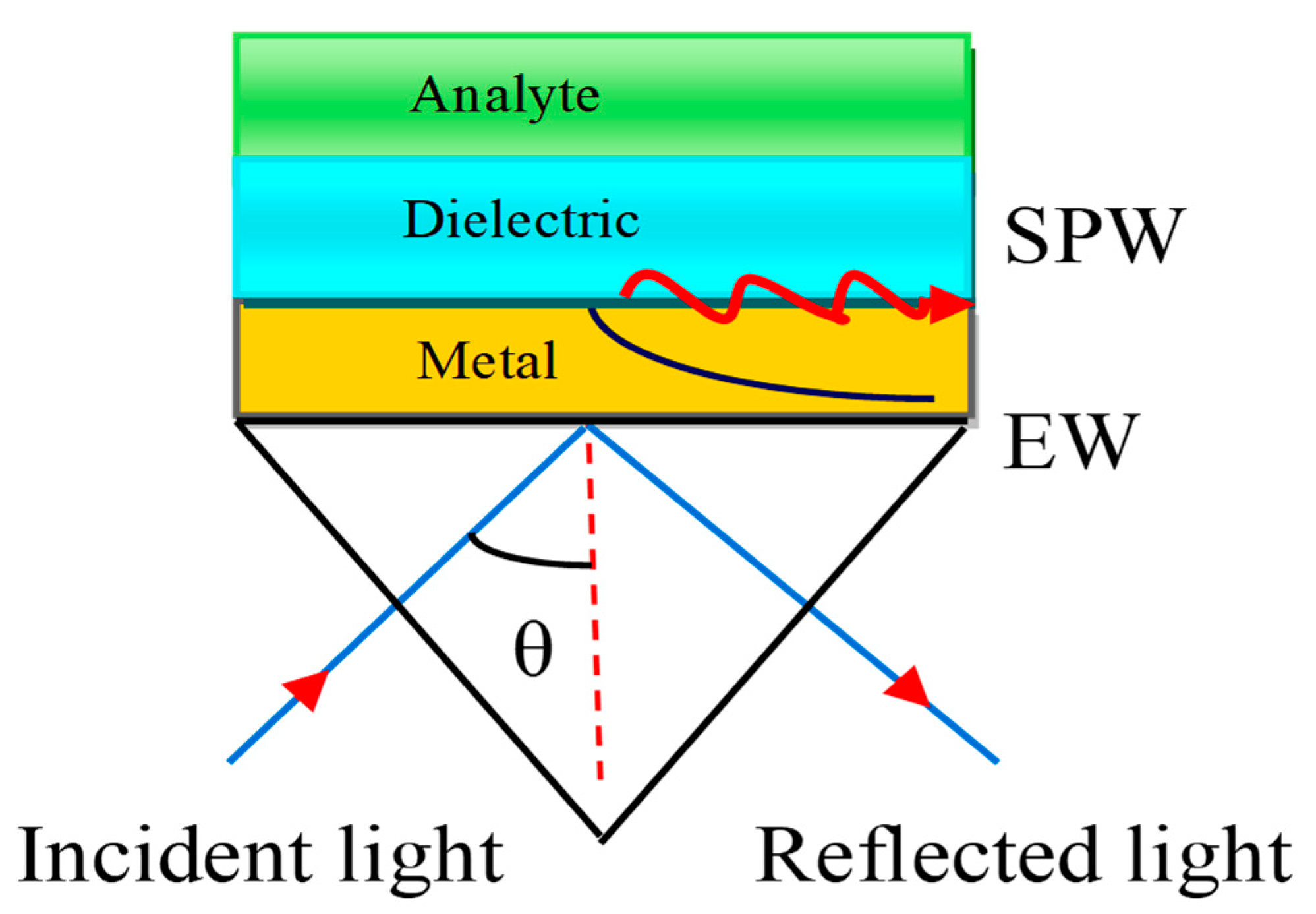 Micromachines 11 00779 g004 Micromachines 11 00779 g004