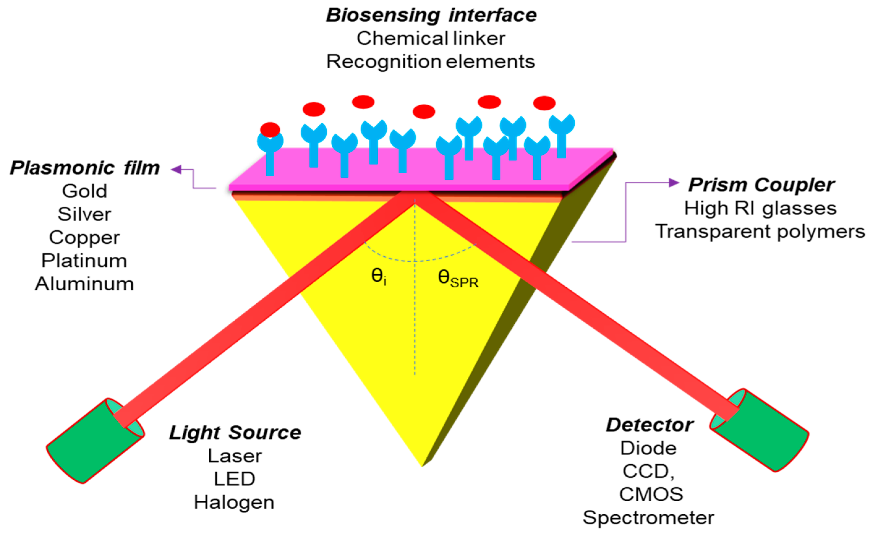 Micromachines 11 00779 g008 Micromachines 11 00779 g008