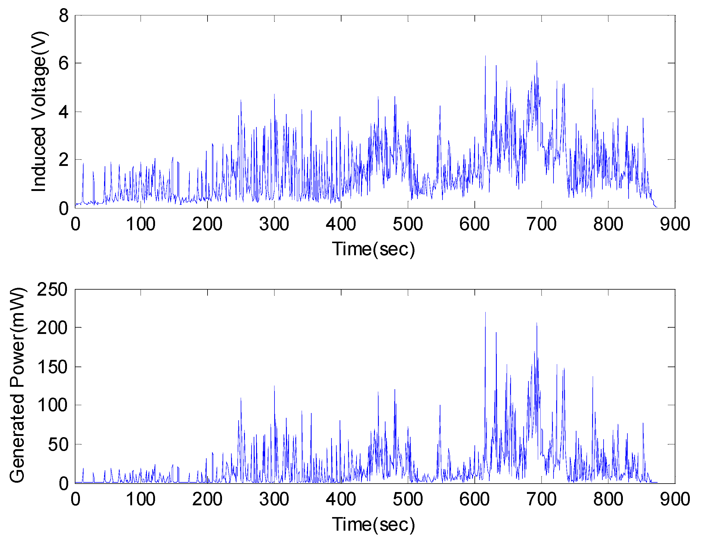 Micromachines 11 00785 g007