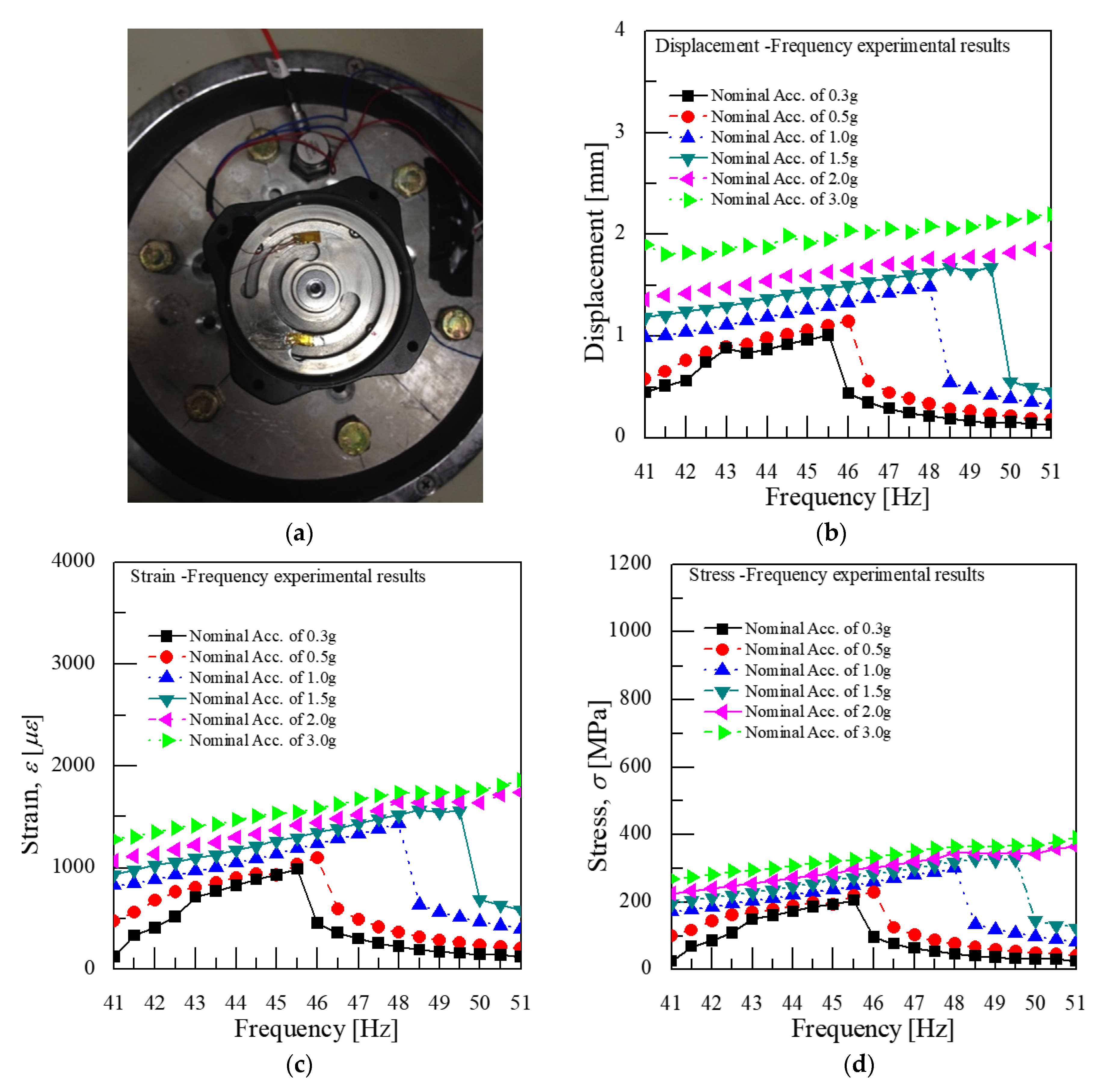 Micromachines 11 00785 g016