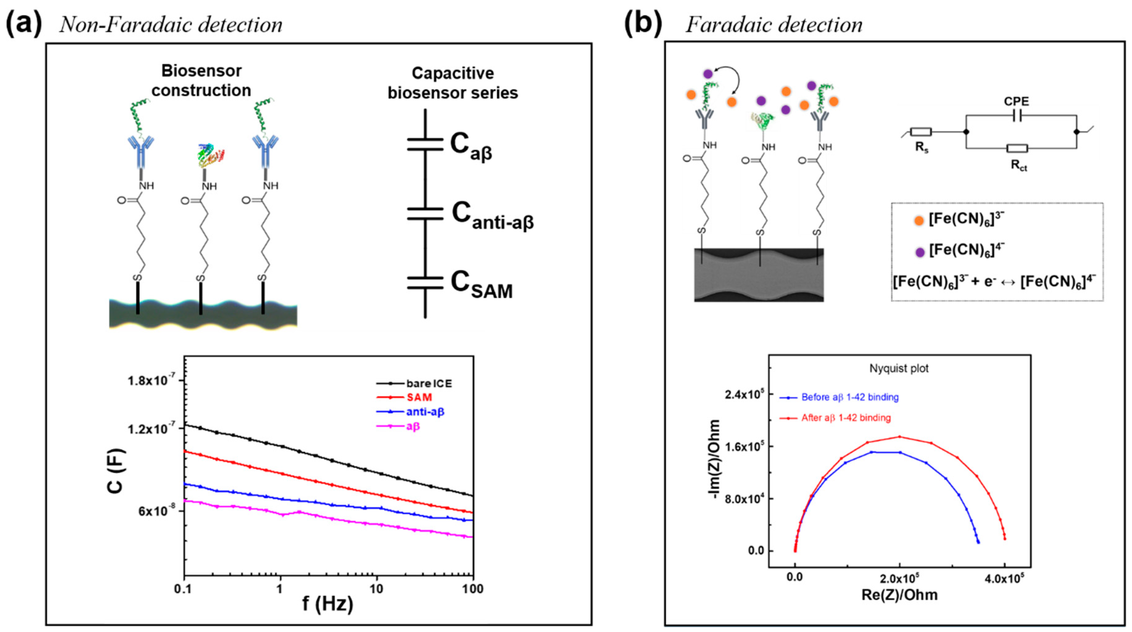 Micromachines 11 00791 g002 Micromachines 11 00791 g002