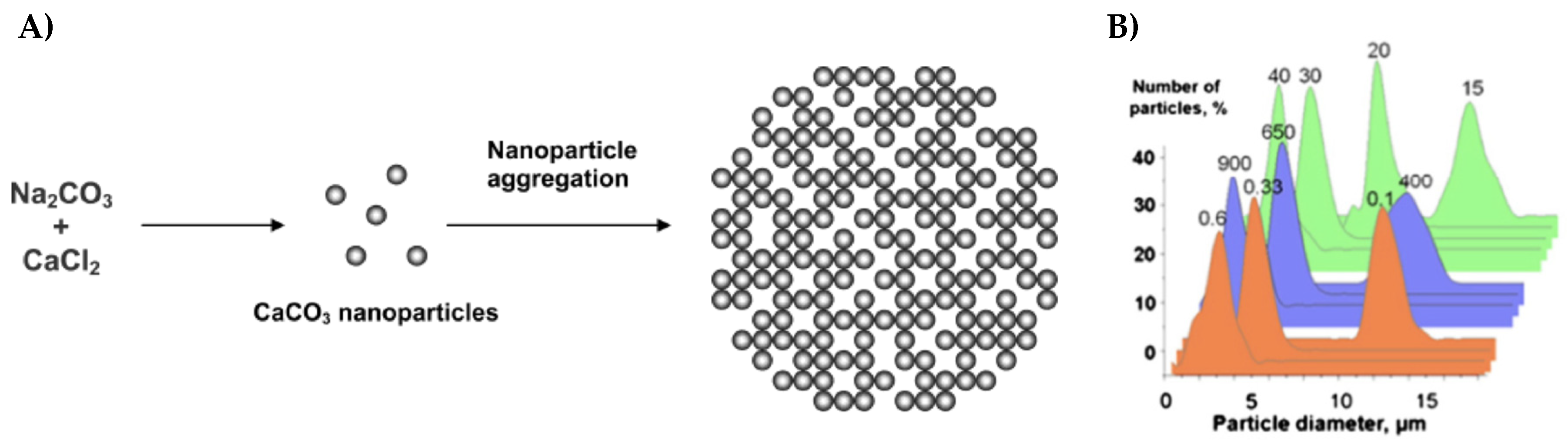 Micromachines 11 00797 g005