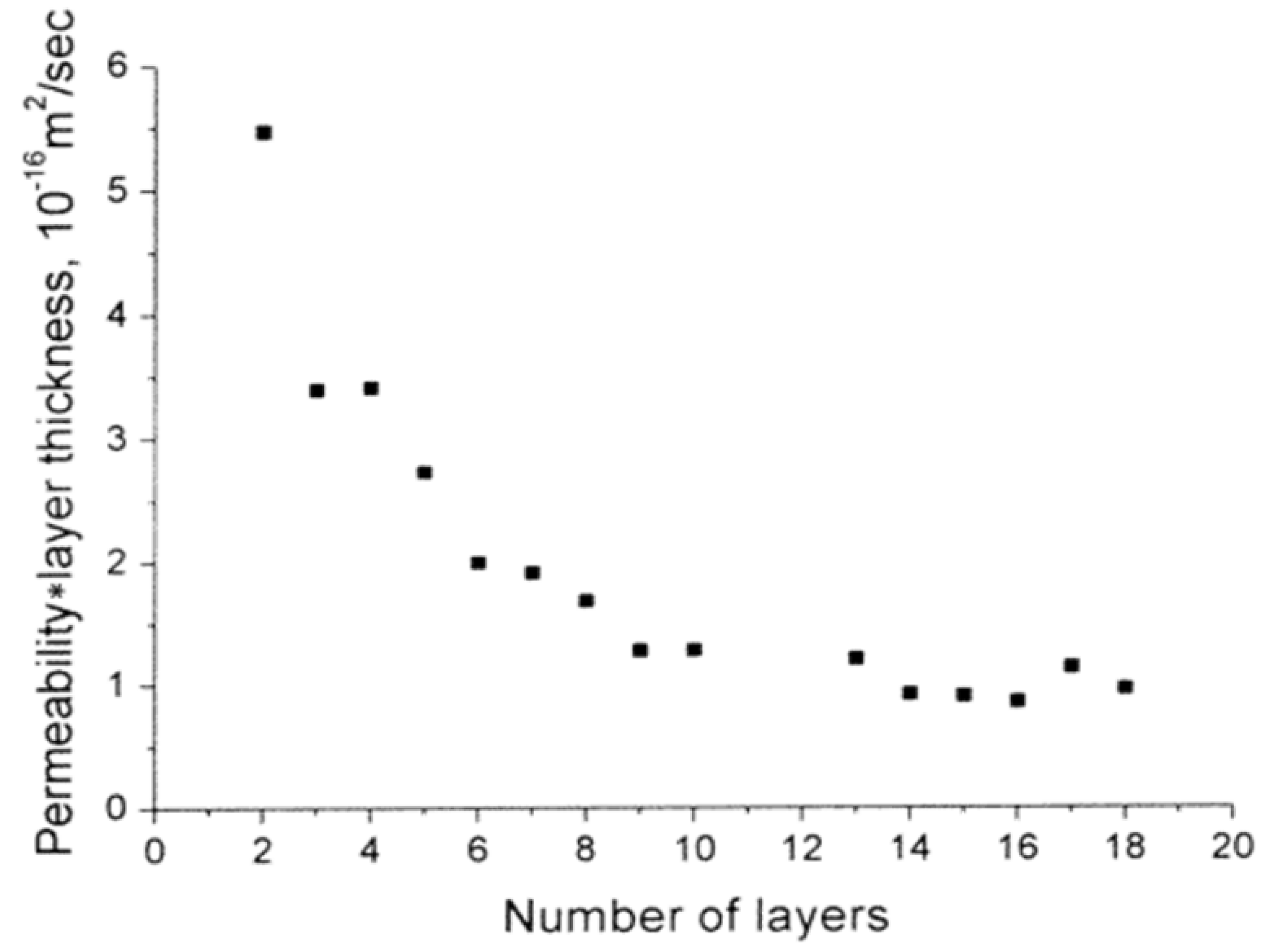 Micromachines 11 00797 g009