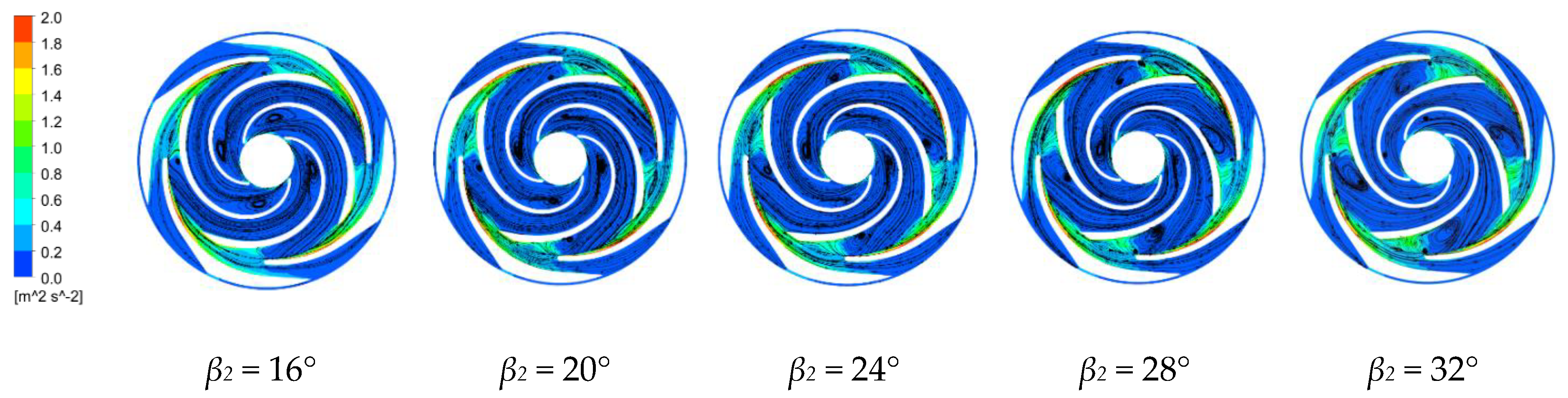 Micromachines 11 00811 g010