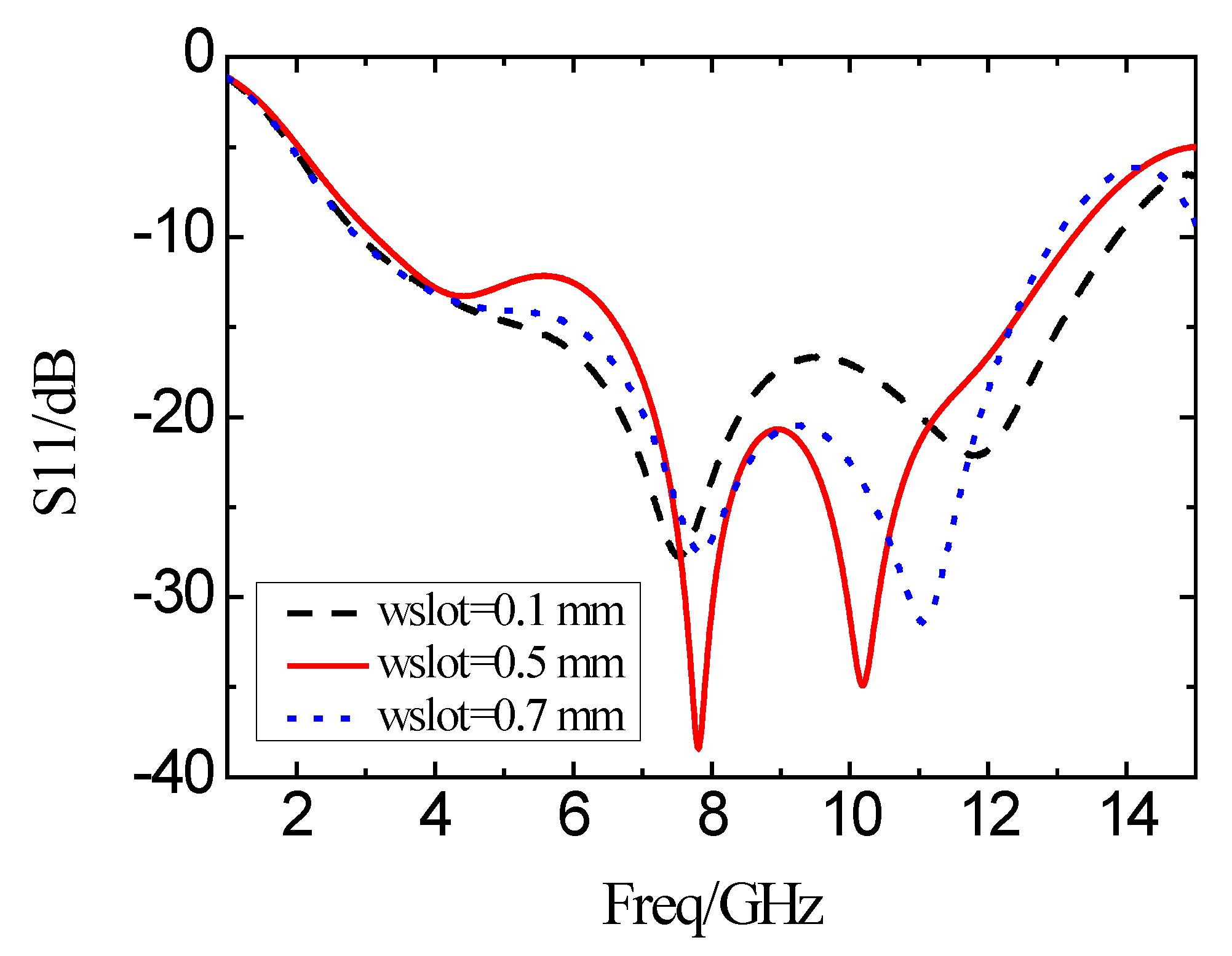 Micromachines 11 00828 g010 Micromachines 11 00828 g010