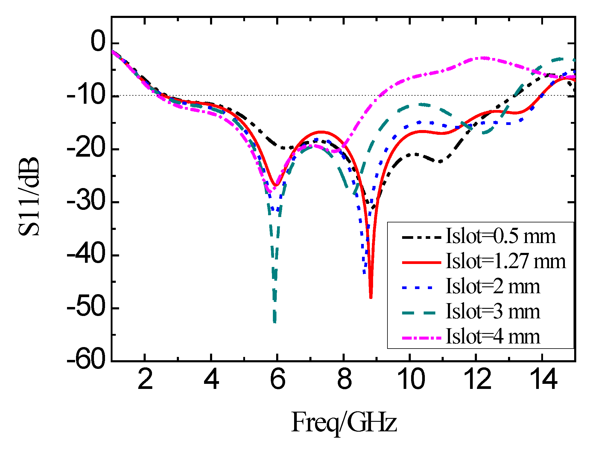 Micromachines 11 00828 g011 Micromachines 11 00828 g011