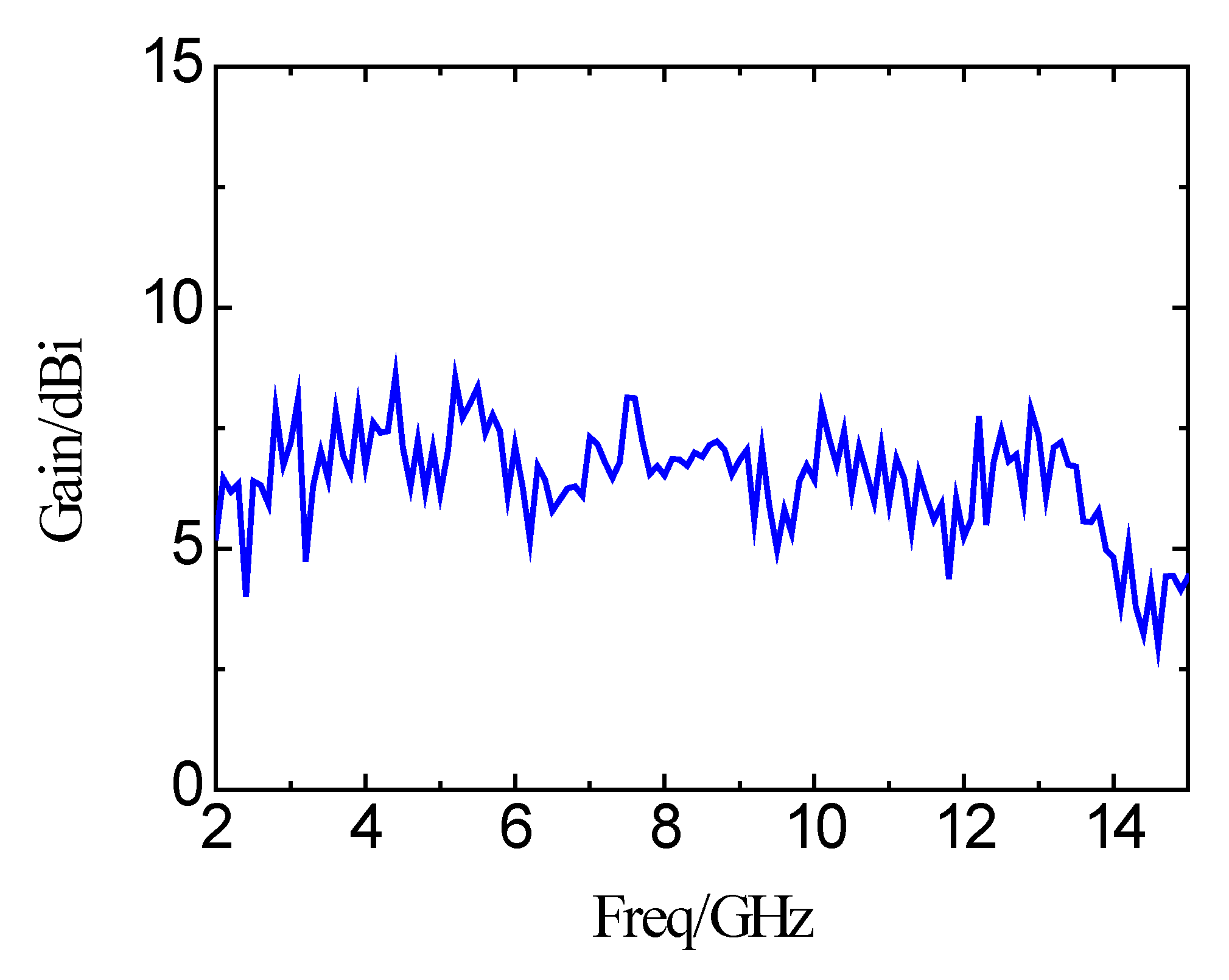 Micromachines 11 00828 g016 Micromachines 11 00828 g016