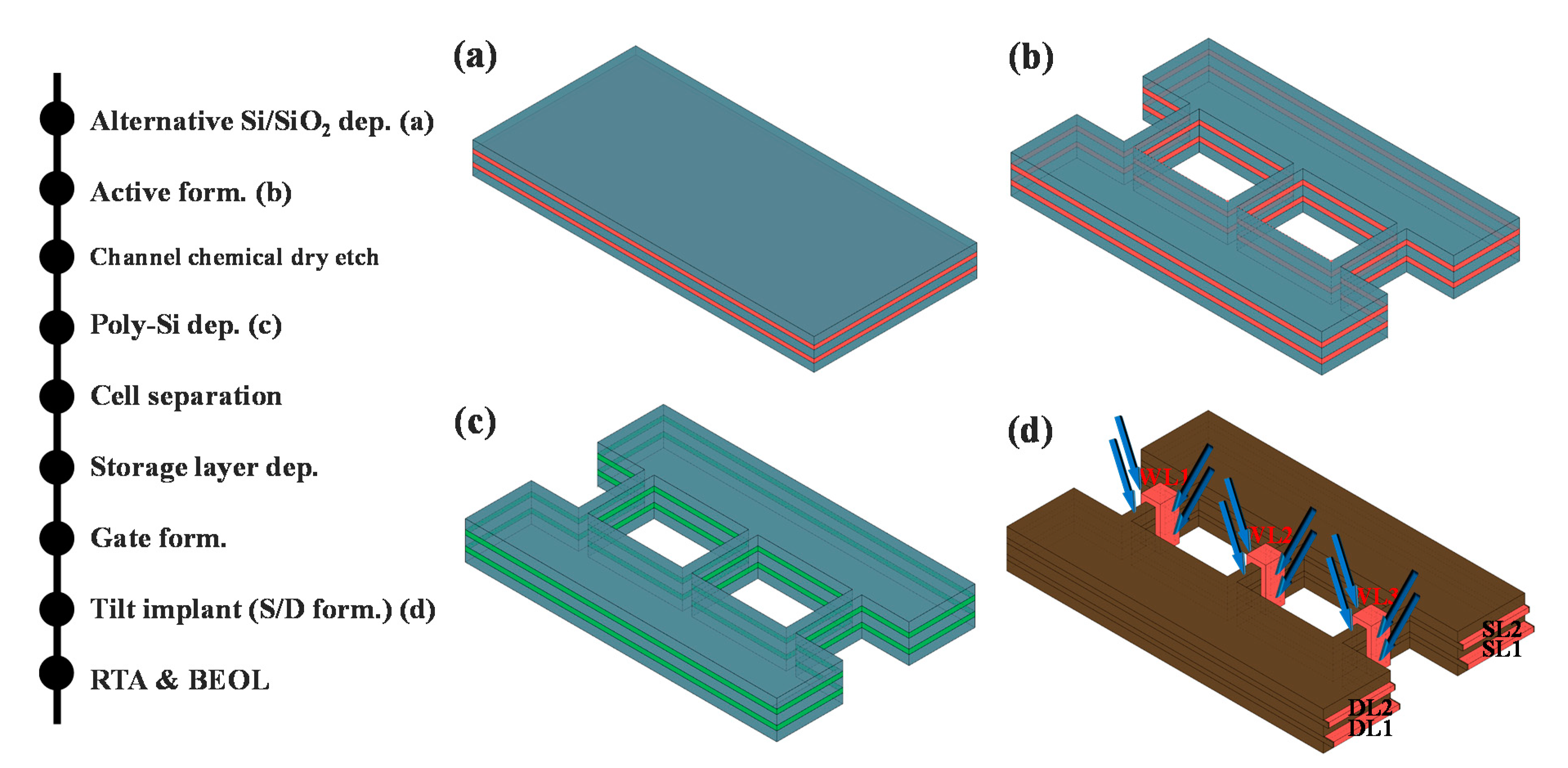 Micromachines 11 00829 g002 Micromachines 11 00829 g002