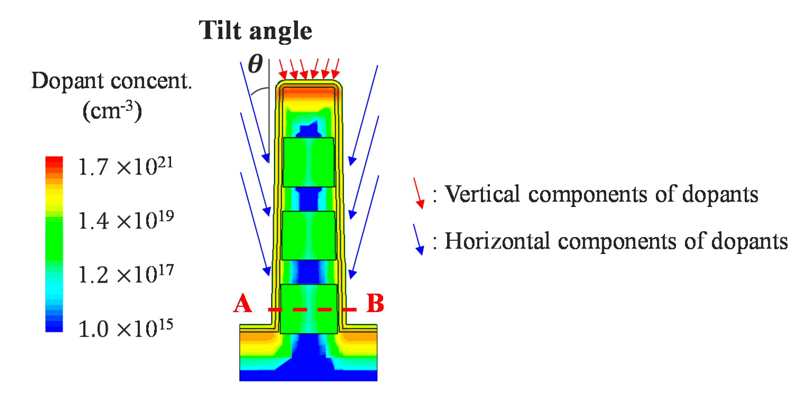 Micromachines 11 00829 g003 Micromachines 11 00829 g003