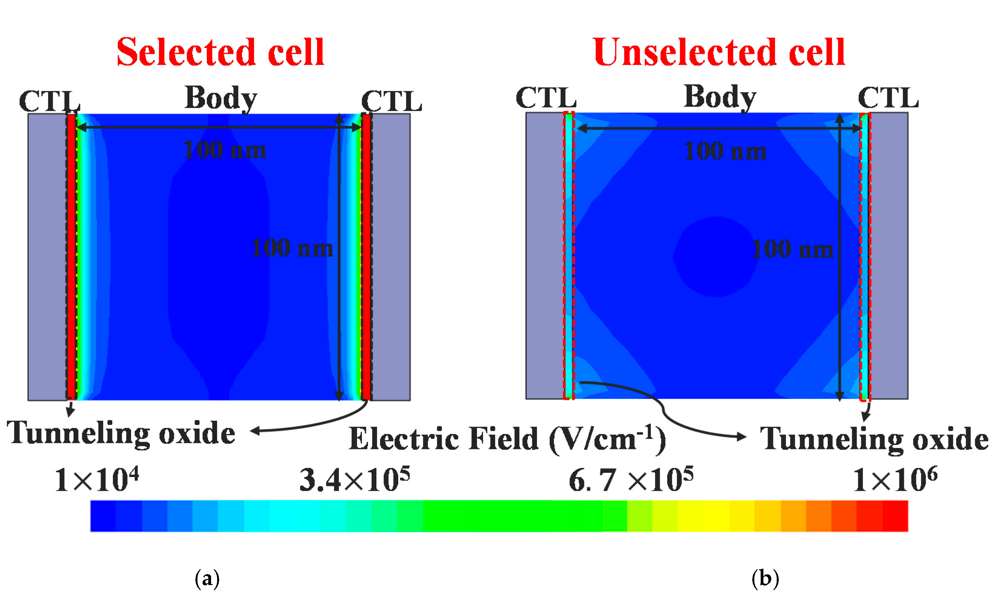 Micromachines 11 00829 g007 Micromachines 11 00829 g007