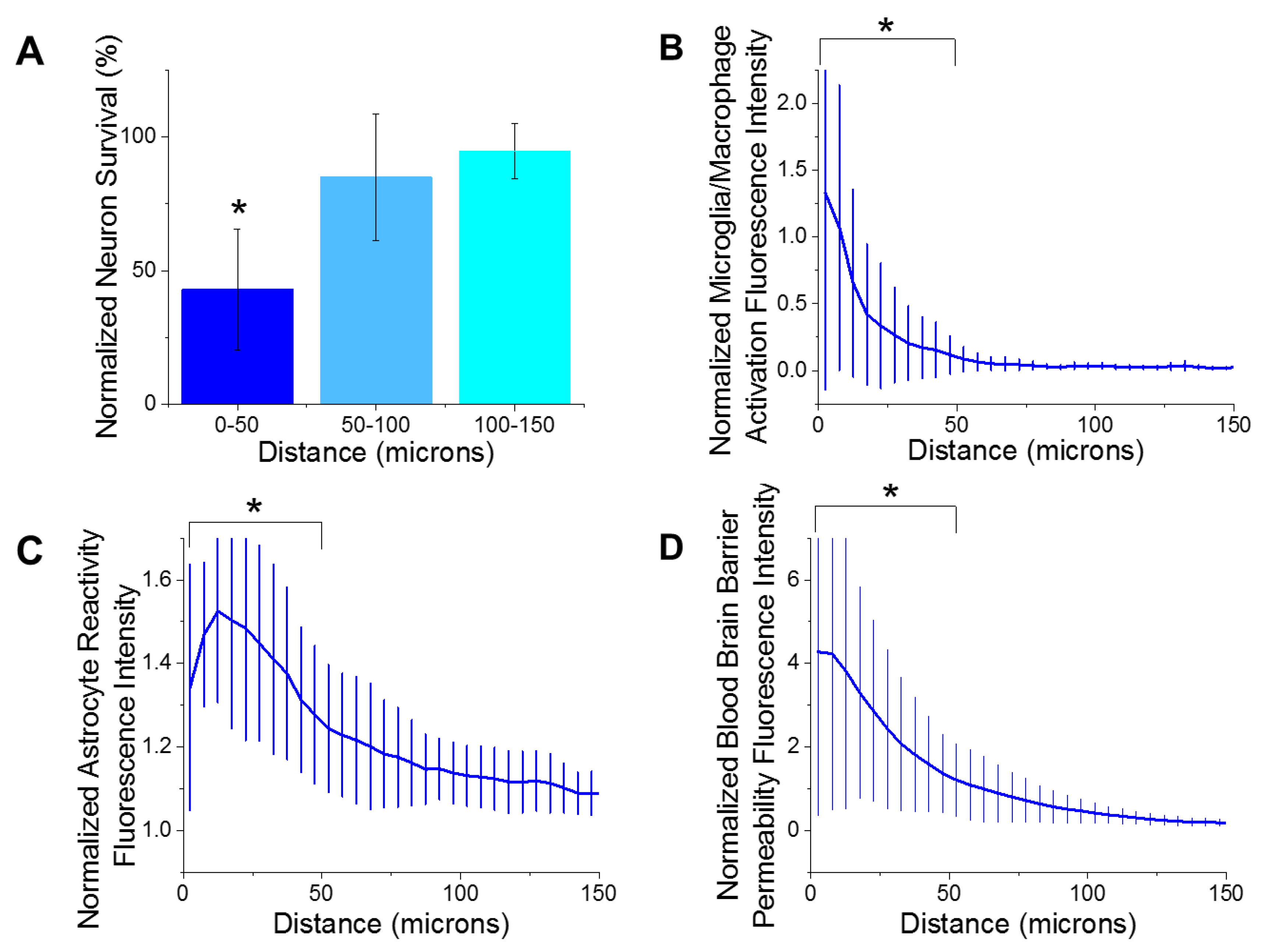 Micromachines 11 00838 g002