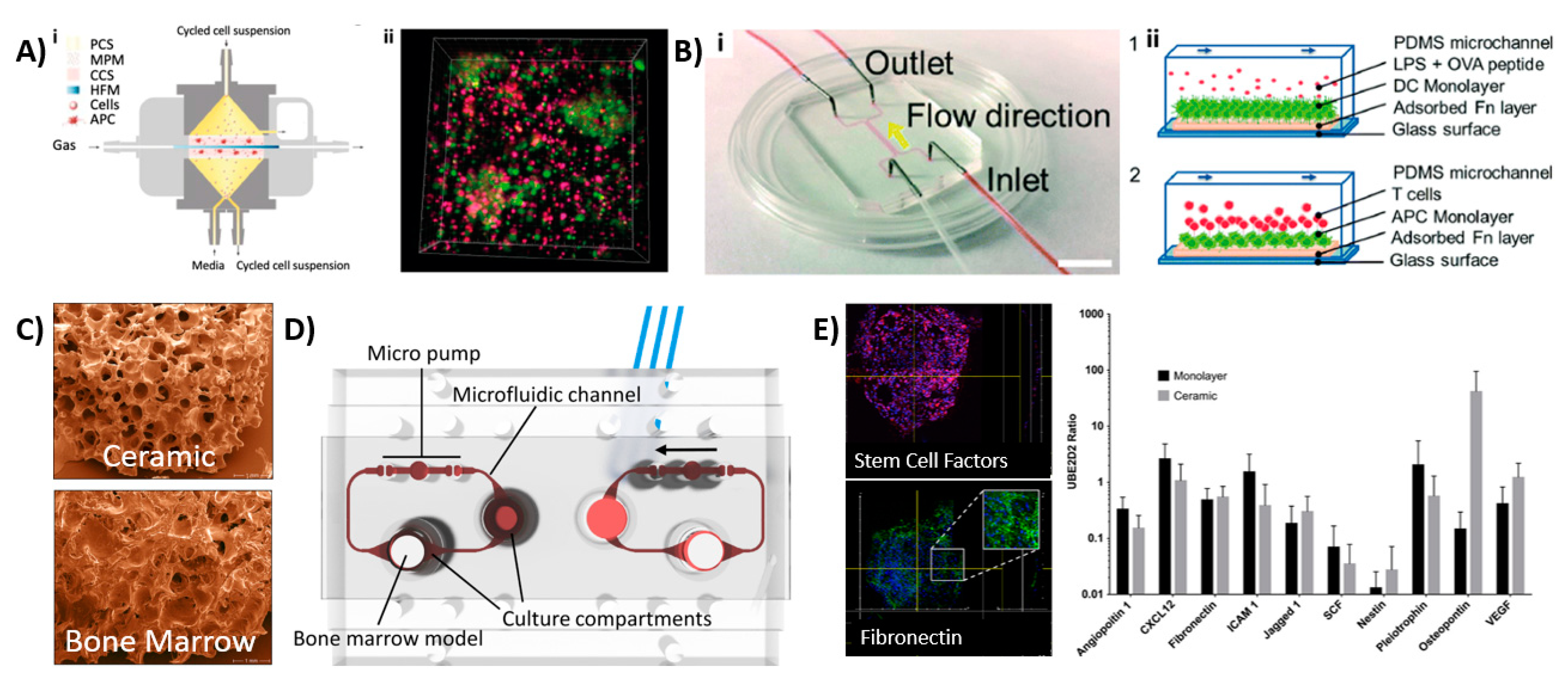 Micromachines 11 00849 g003