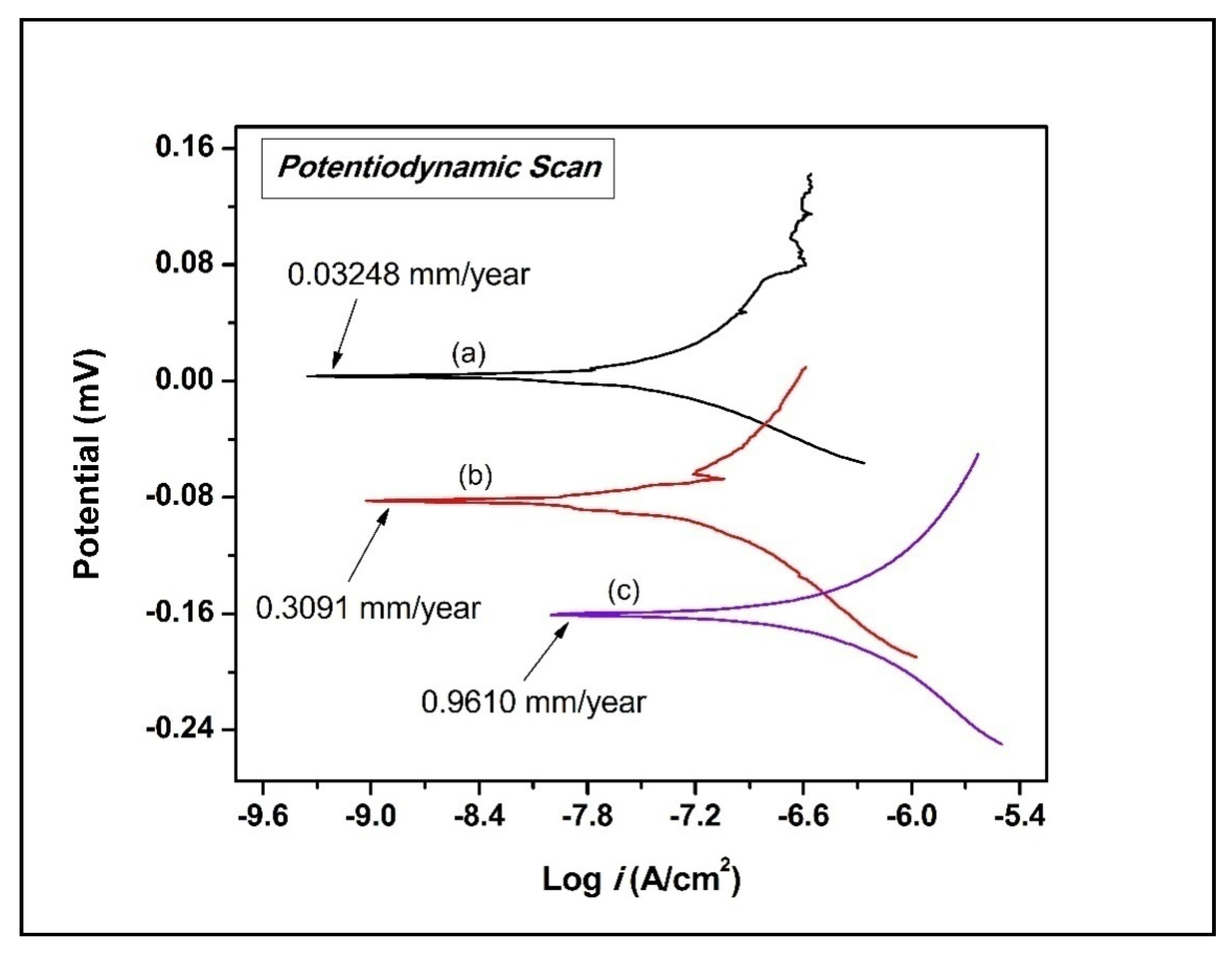 Micromachines 11 00850 g008 Micromachines 11 00850 g008