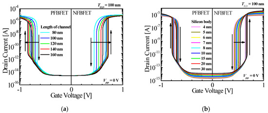 Micromachines Free Full Text Investigation Of Monolithic 3d Integrated Circuit Inverter With Feedback Field Effect Transistors Using Tcad Simulation