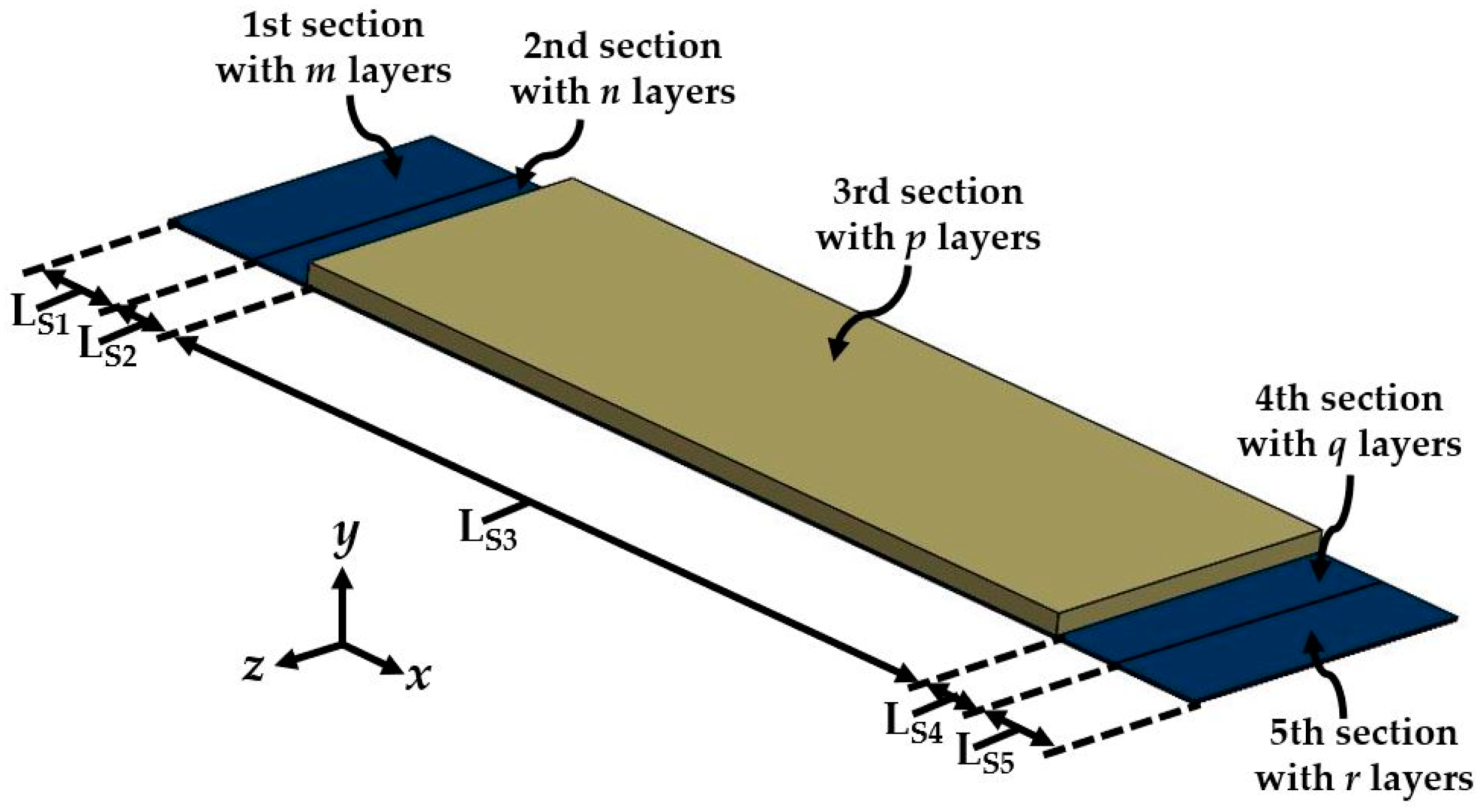 Micromachines 11 00860 g003 Micromachines 11 00860 g003
