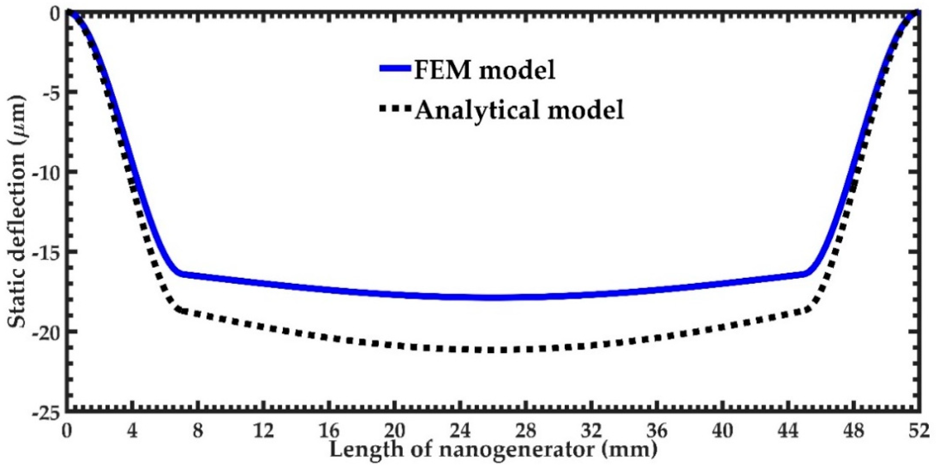 Micromachines 11 00860 g009 Micromachines 11 00860 g009